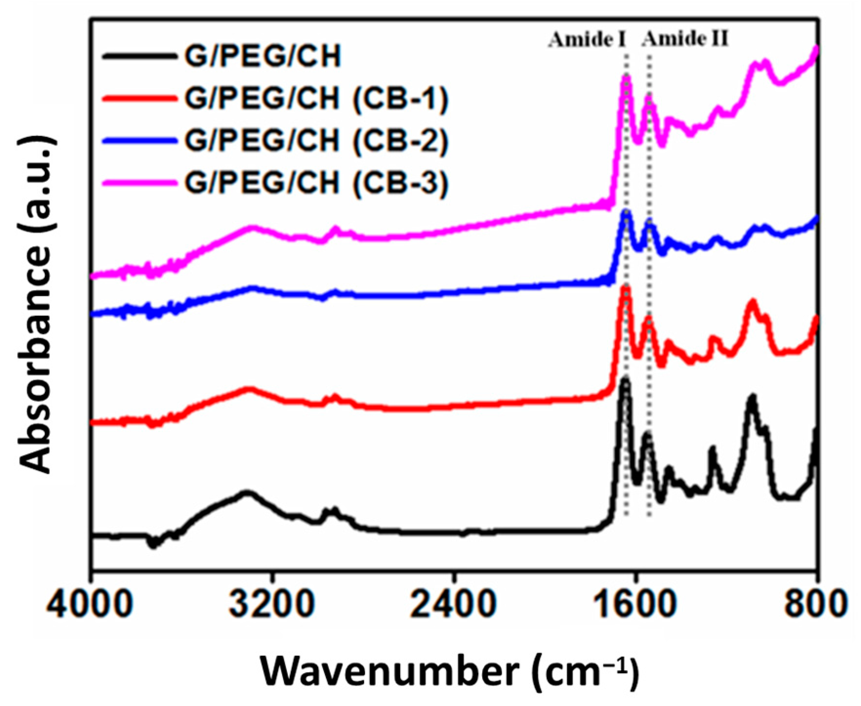 Biomimetics 08 00473 g003