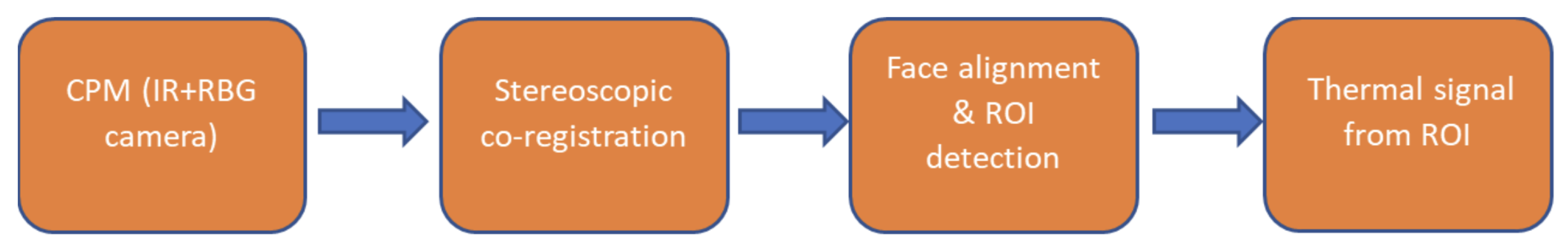 Biomimetics 08 00475 g004