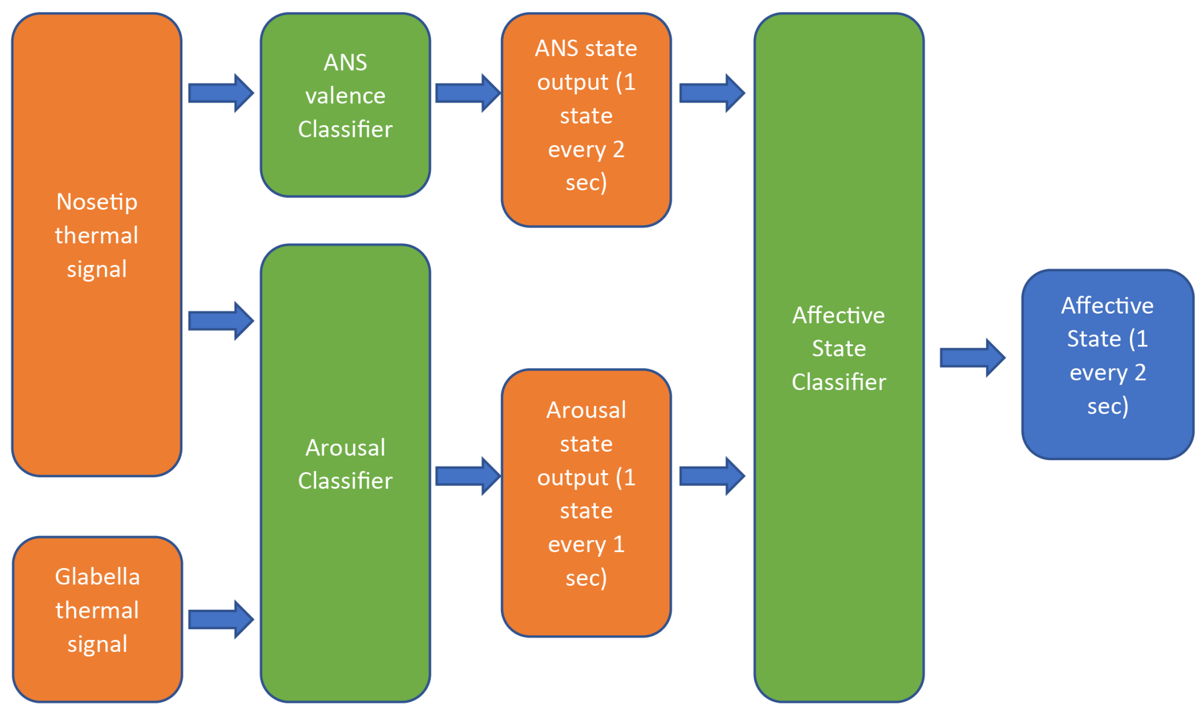 Biomimetics 08 00475 g006