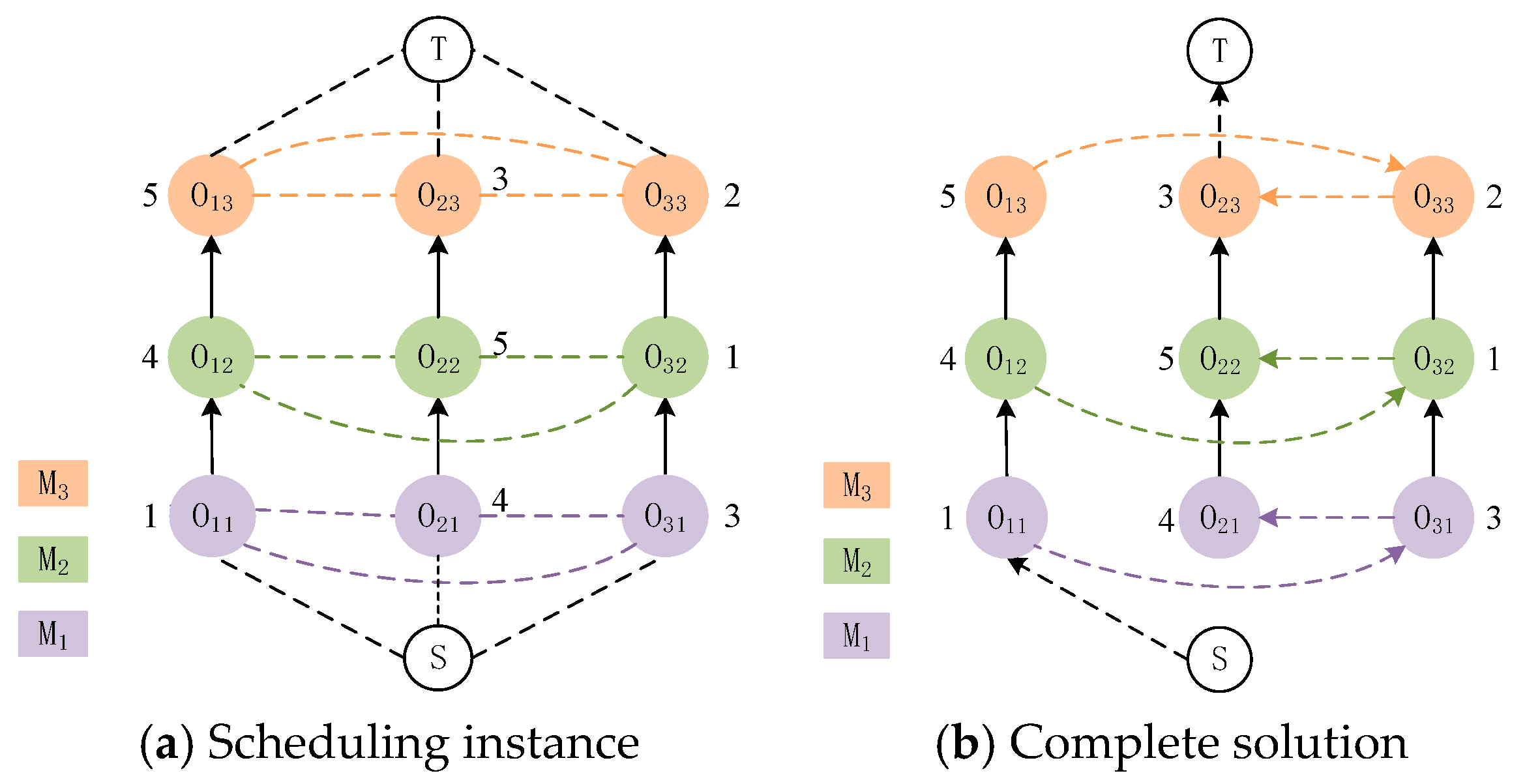 Smart Bubble Sort: A Novel and Dynamic Variant of Bubble Sort Algorithm