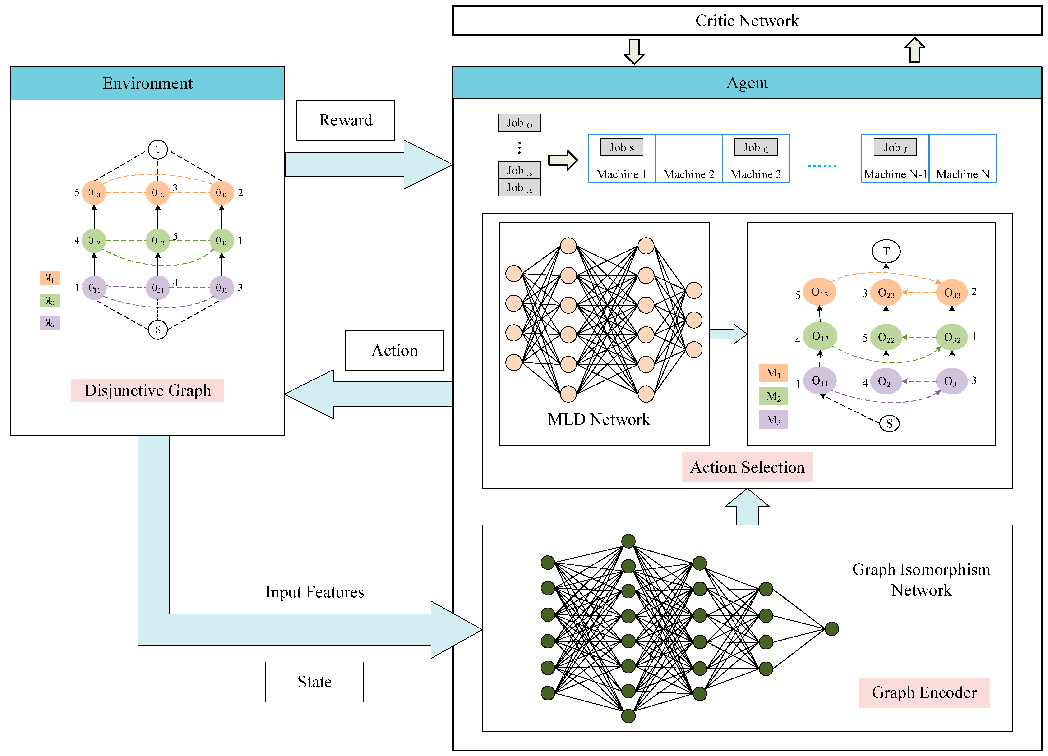 Biomimetics 08 00478 g003