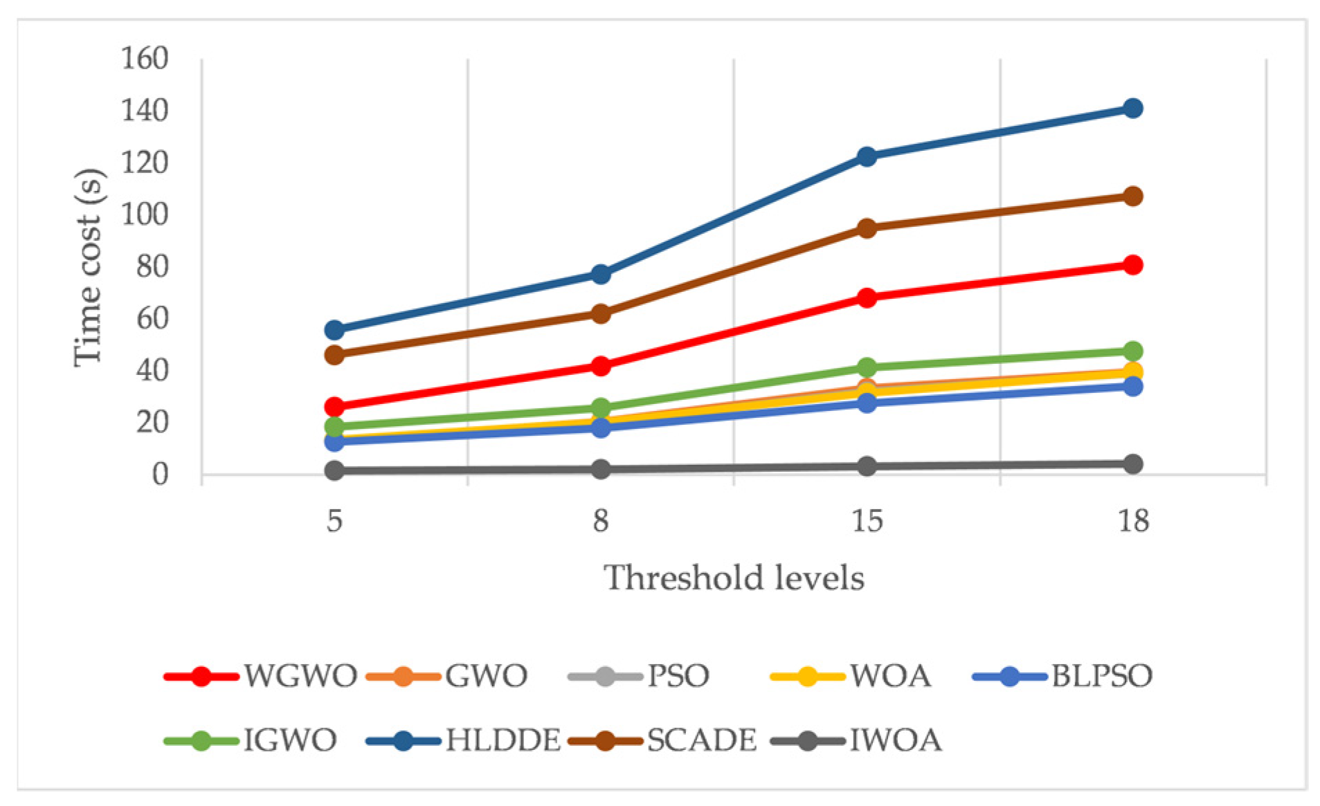 Biomimetics 08 00484 g007