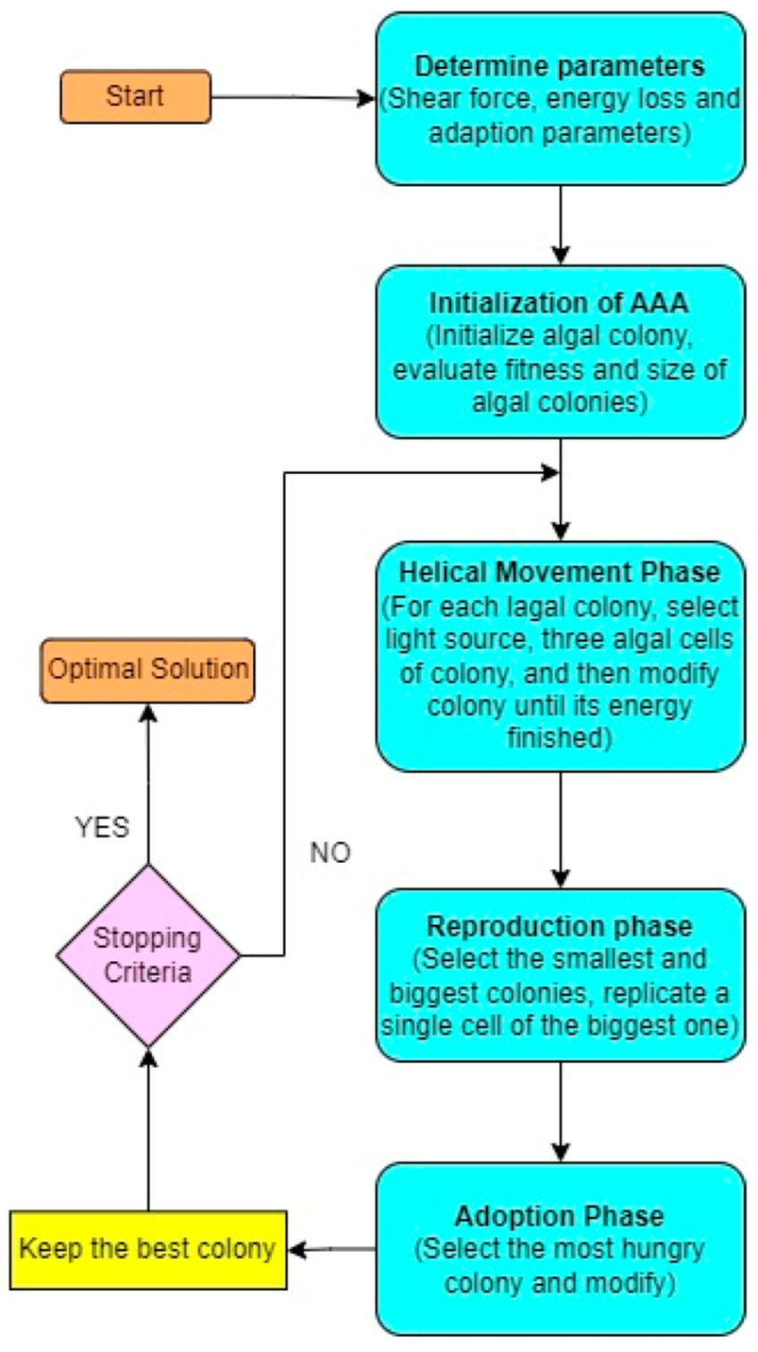 Biomimetics 08 00503 g002