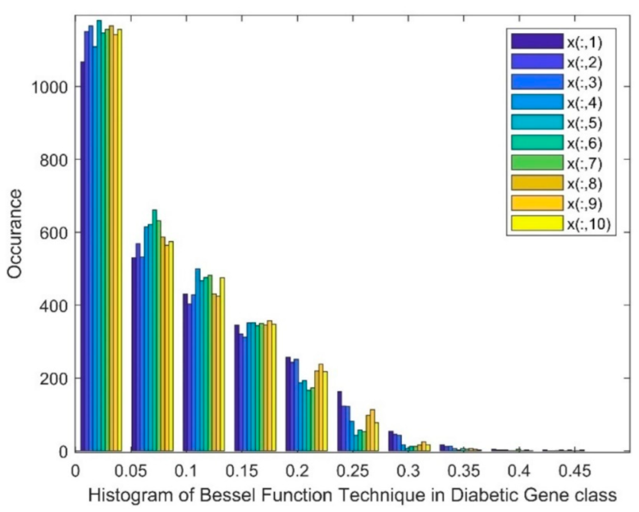 Biomimetics 08 00503 g003