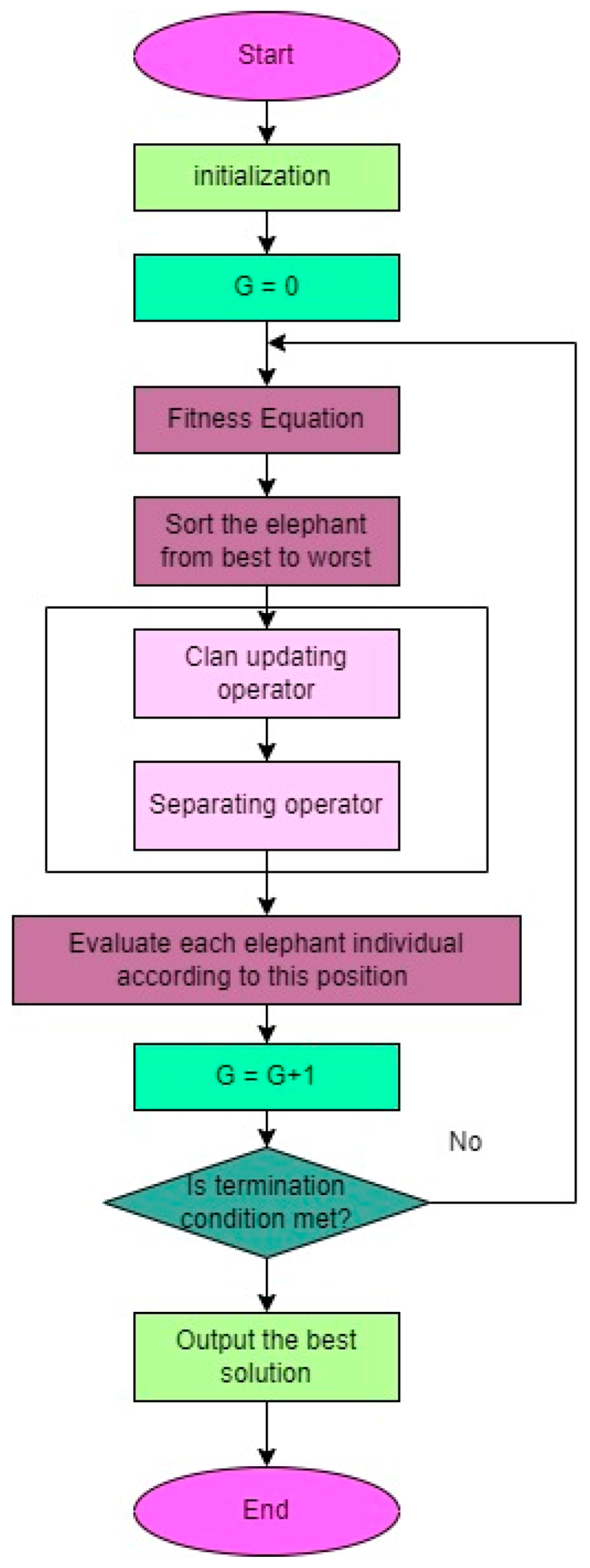 Biomimetics 08 00503 g010