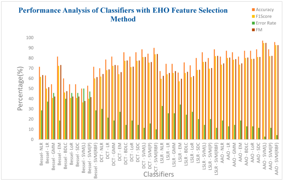 Biomimetics 08 00503 g014