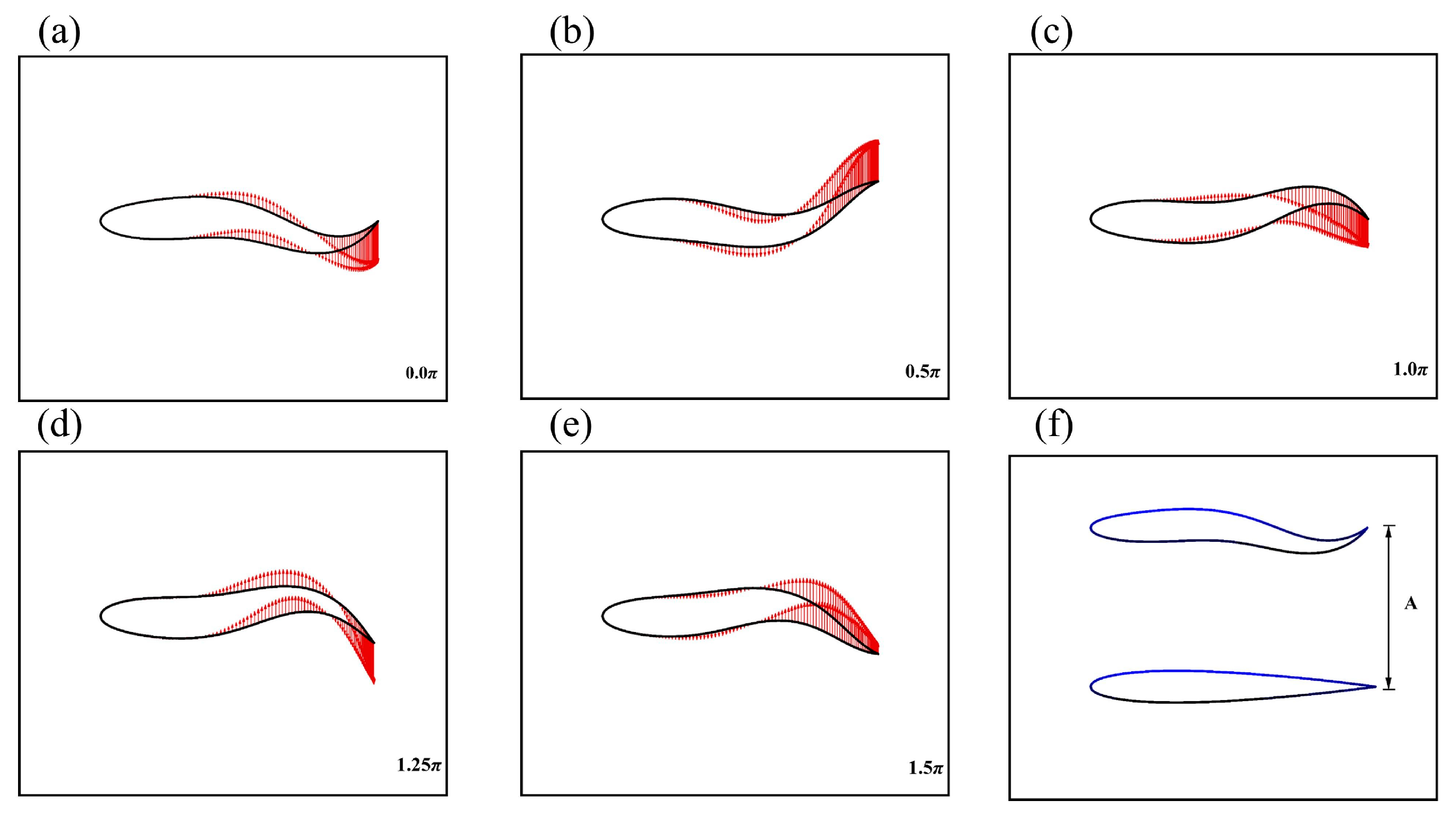Biomimetics 08 00510 g002