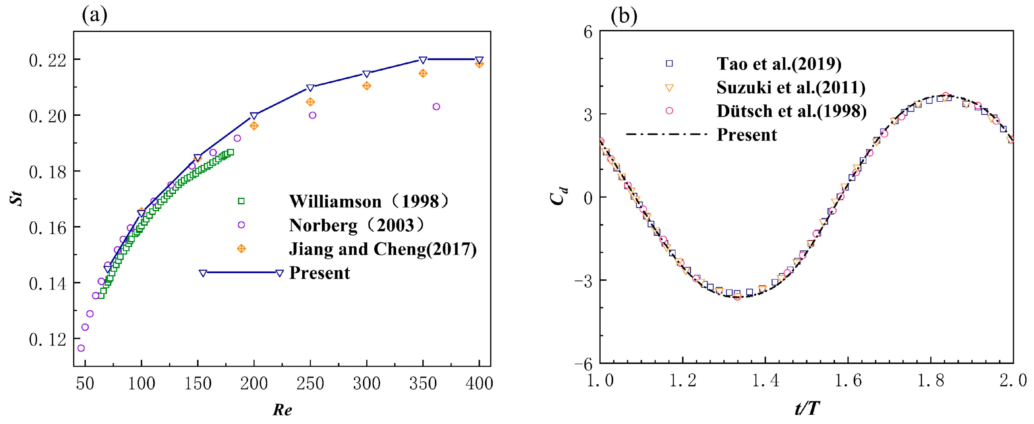 Biomimetics 08 00510 g004