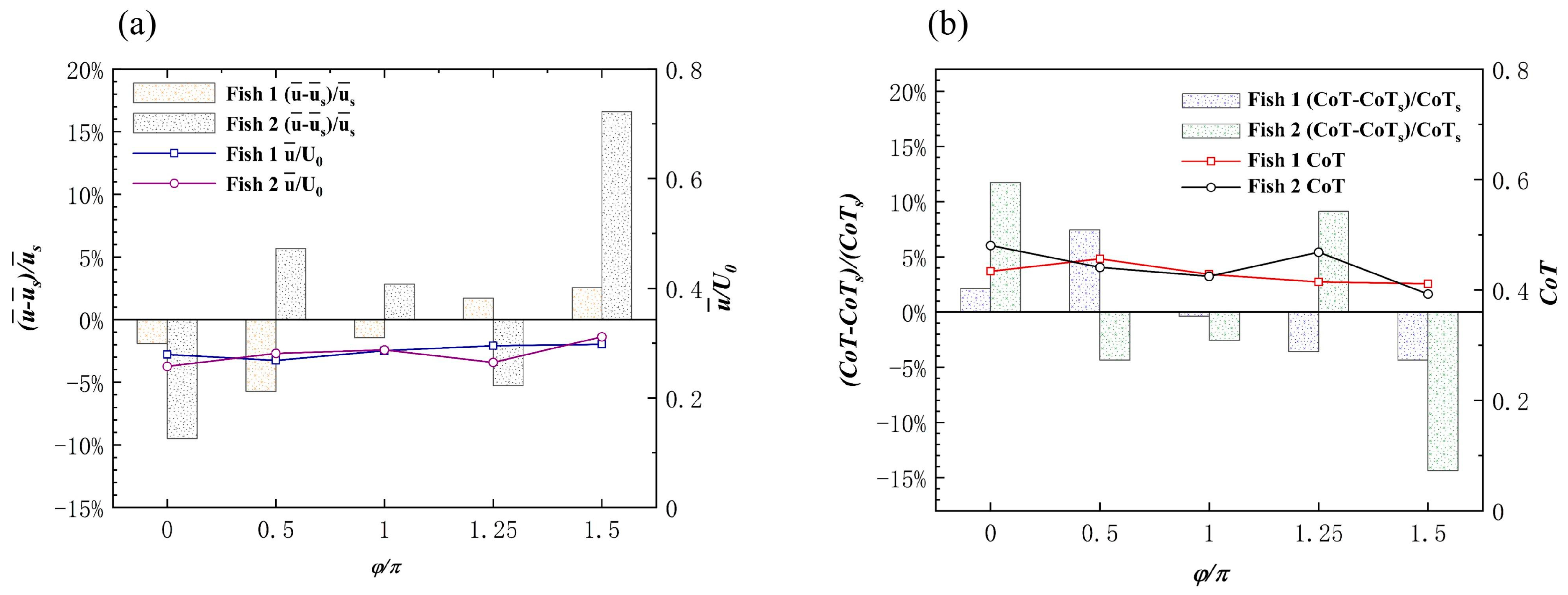 Biomimetics 08 00510 g012