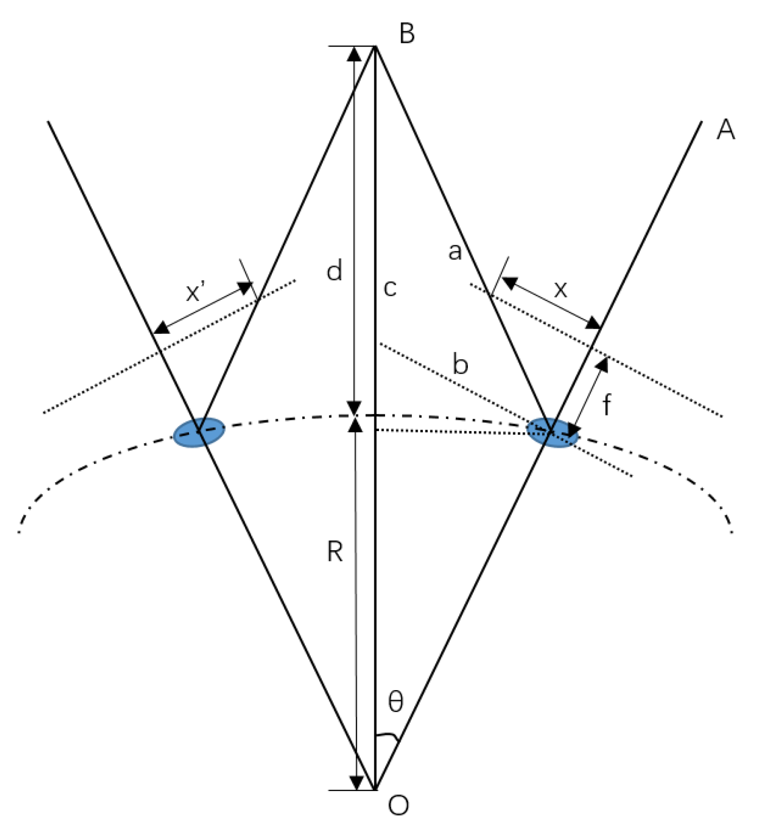 Biomimetics | Free Full-Text | Advanced Biomimetic Multispectral Curved ...