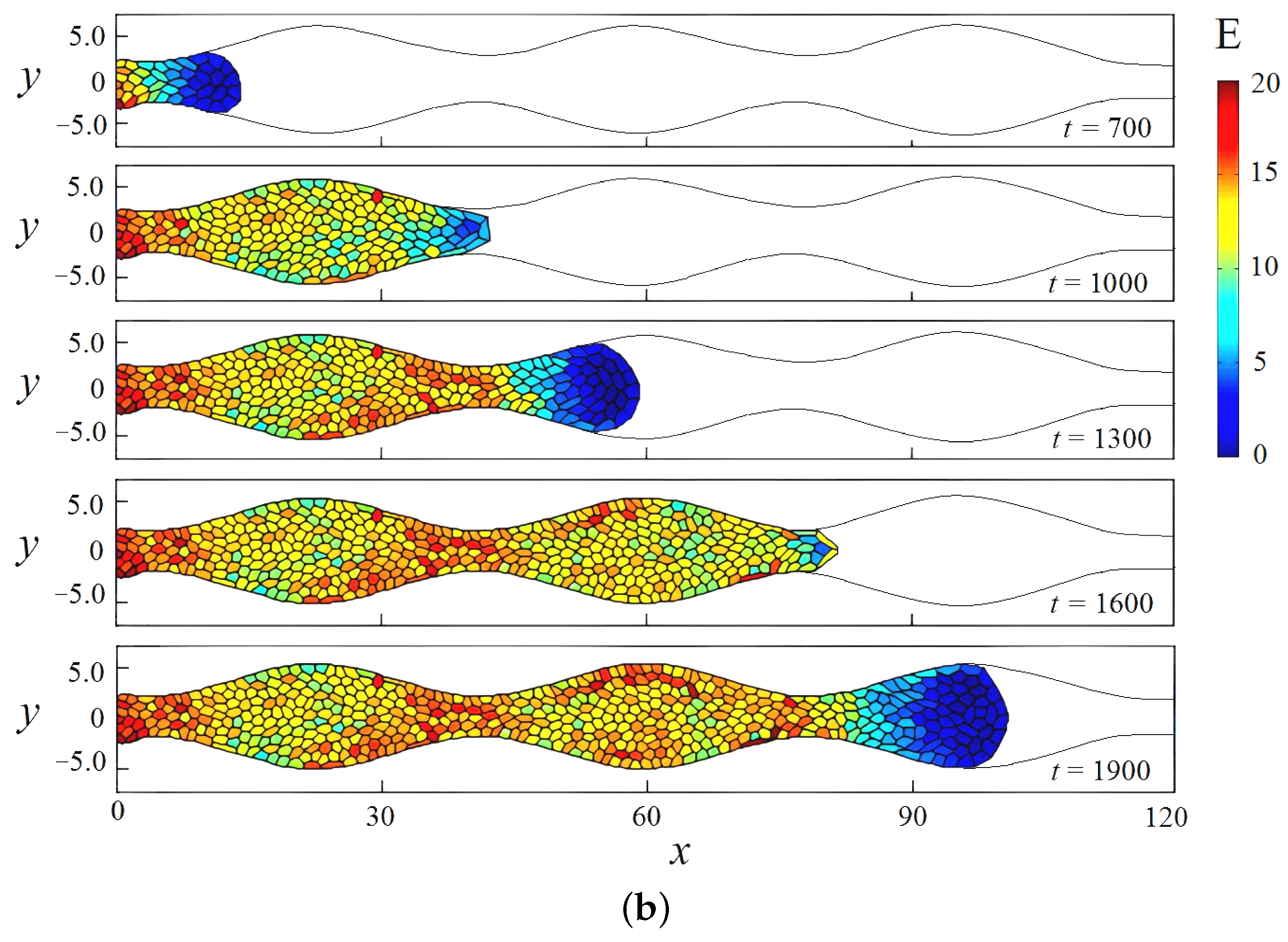 Biomimetics 08 00562 g005b
