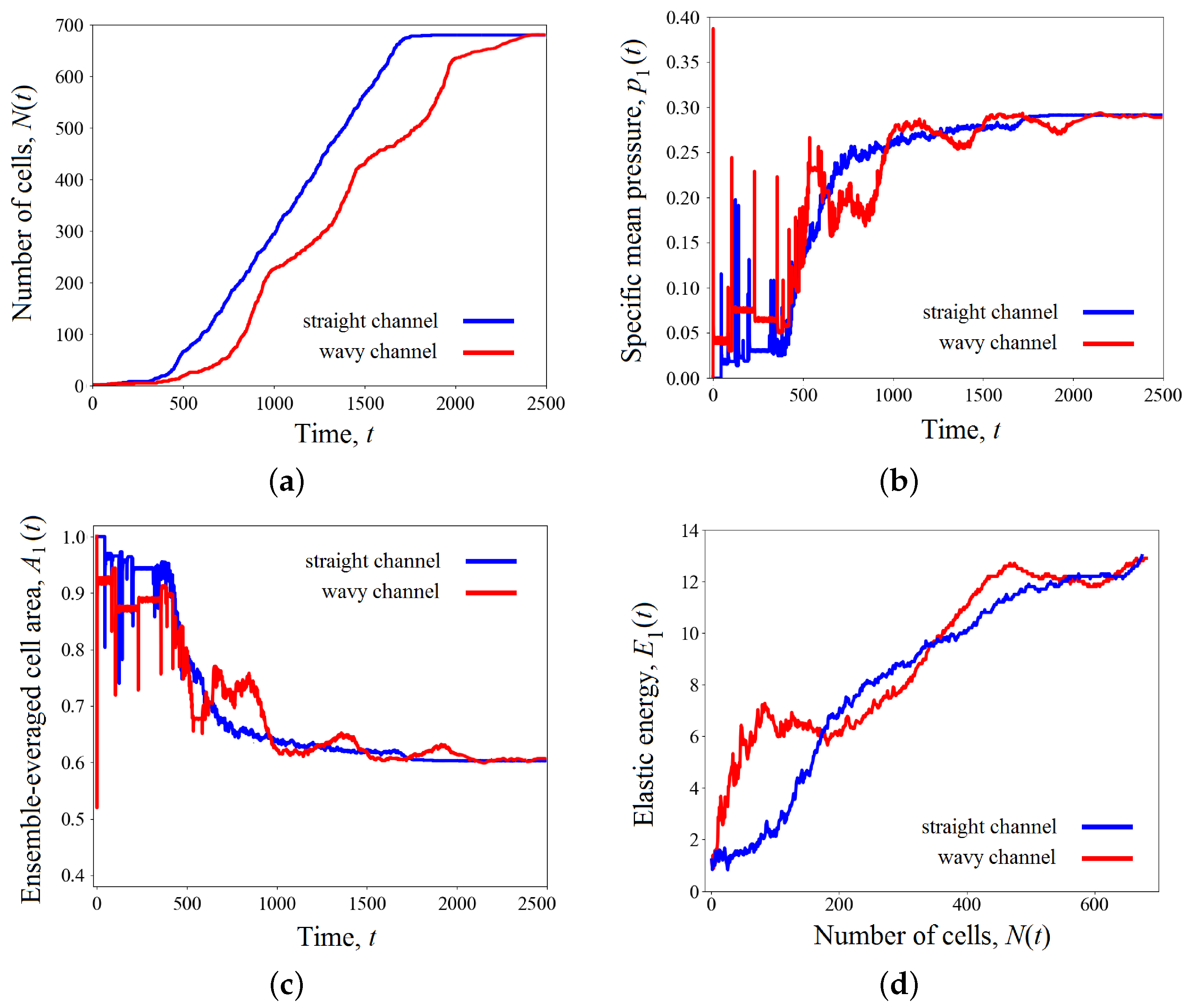 Biomimetics 08 00562 g006