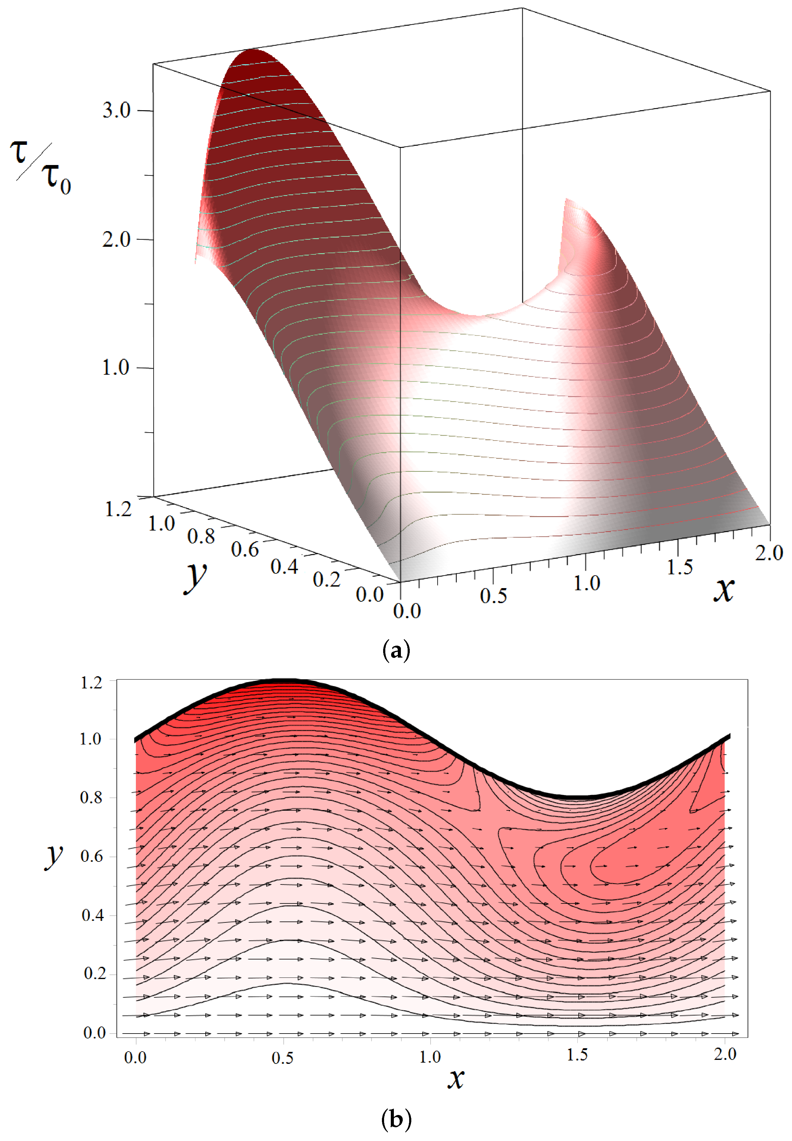 Biomimetics 08 00562 g008