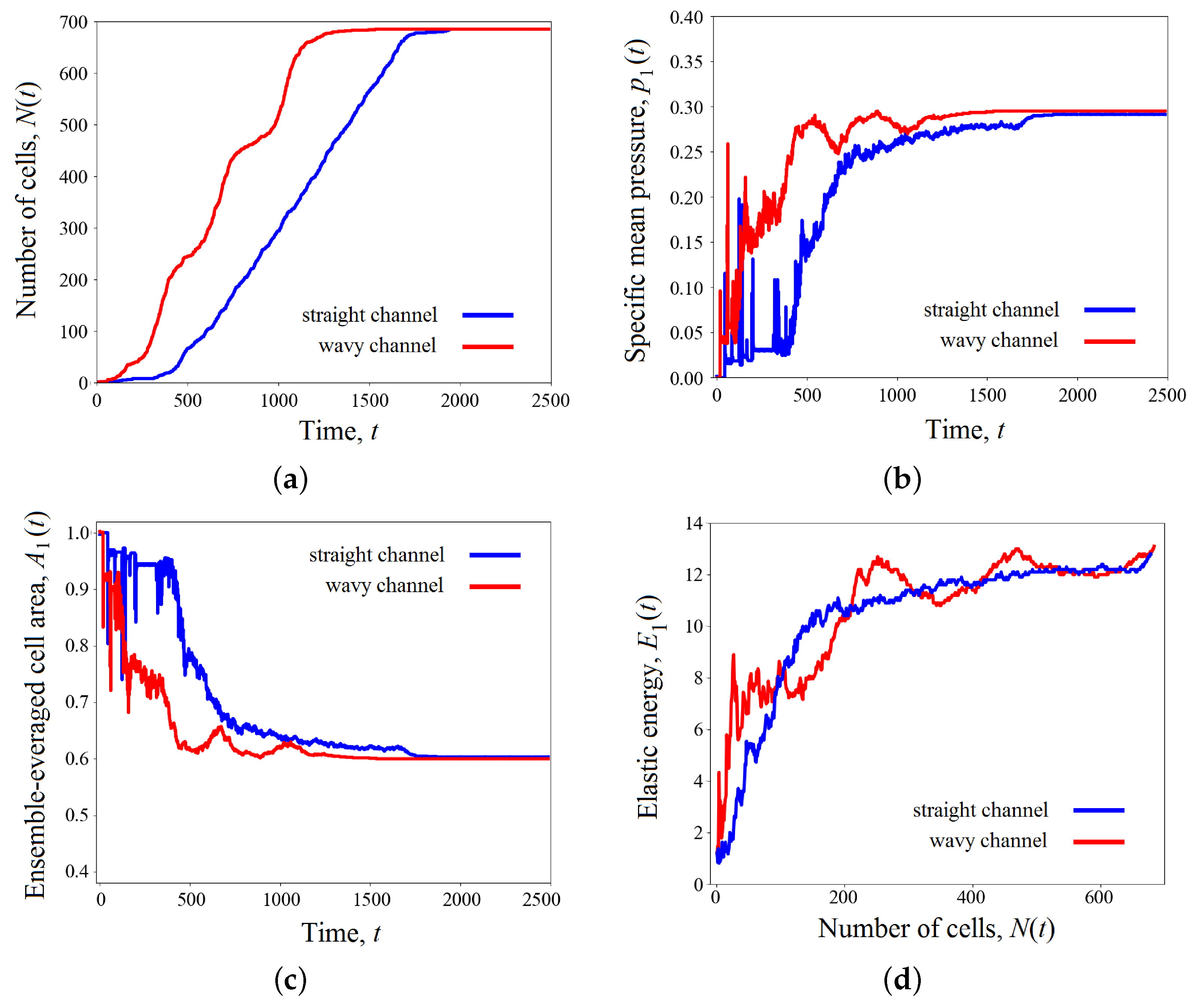 Biomimetics 08 00562 g012