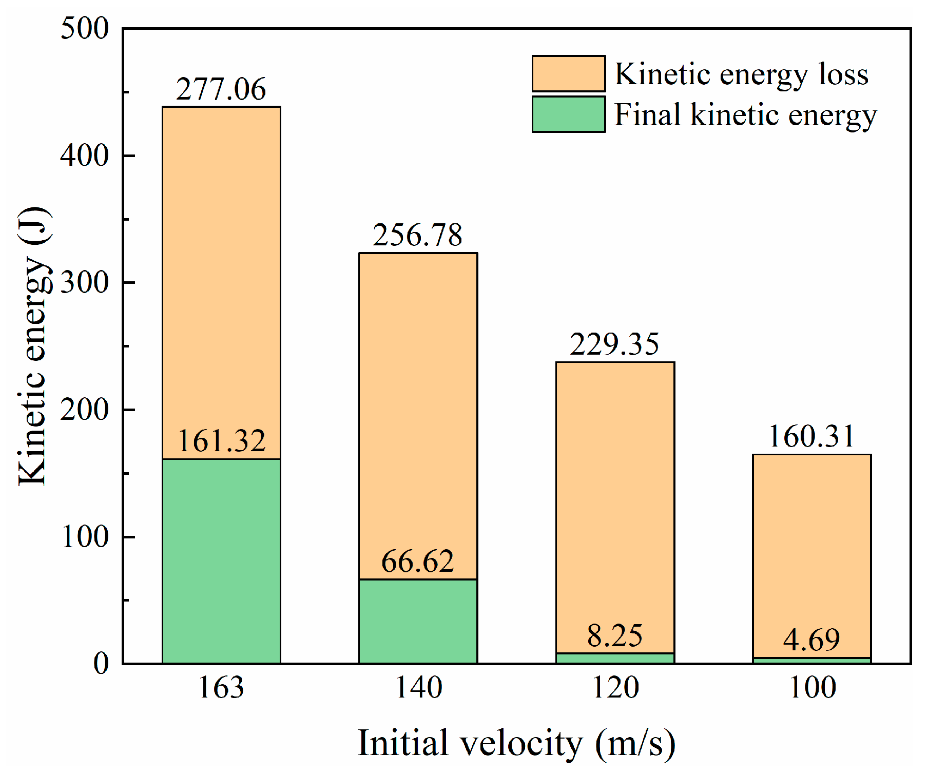 Biomimetics 08 00568 g019