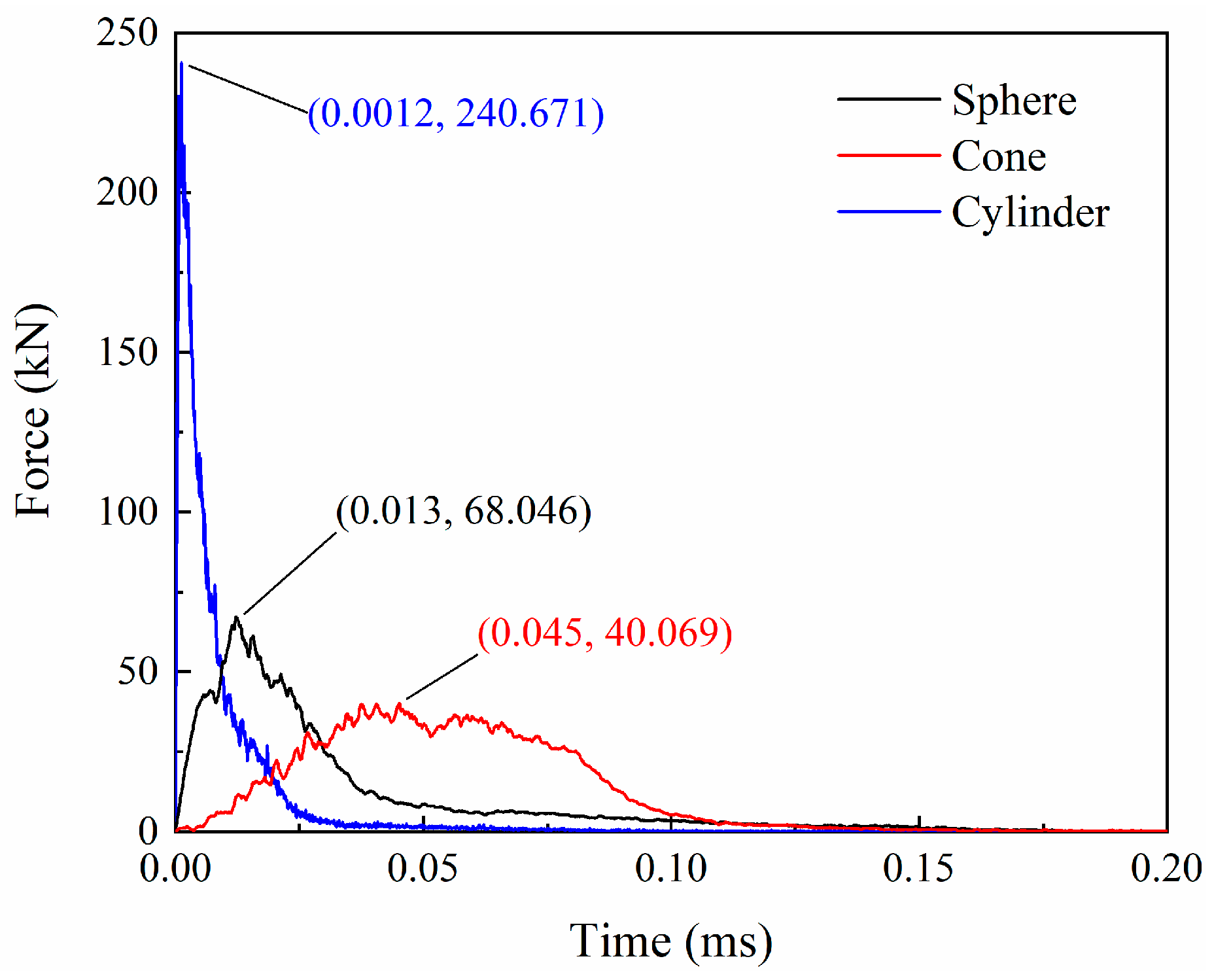Biomimetics 08 00568 g023