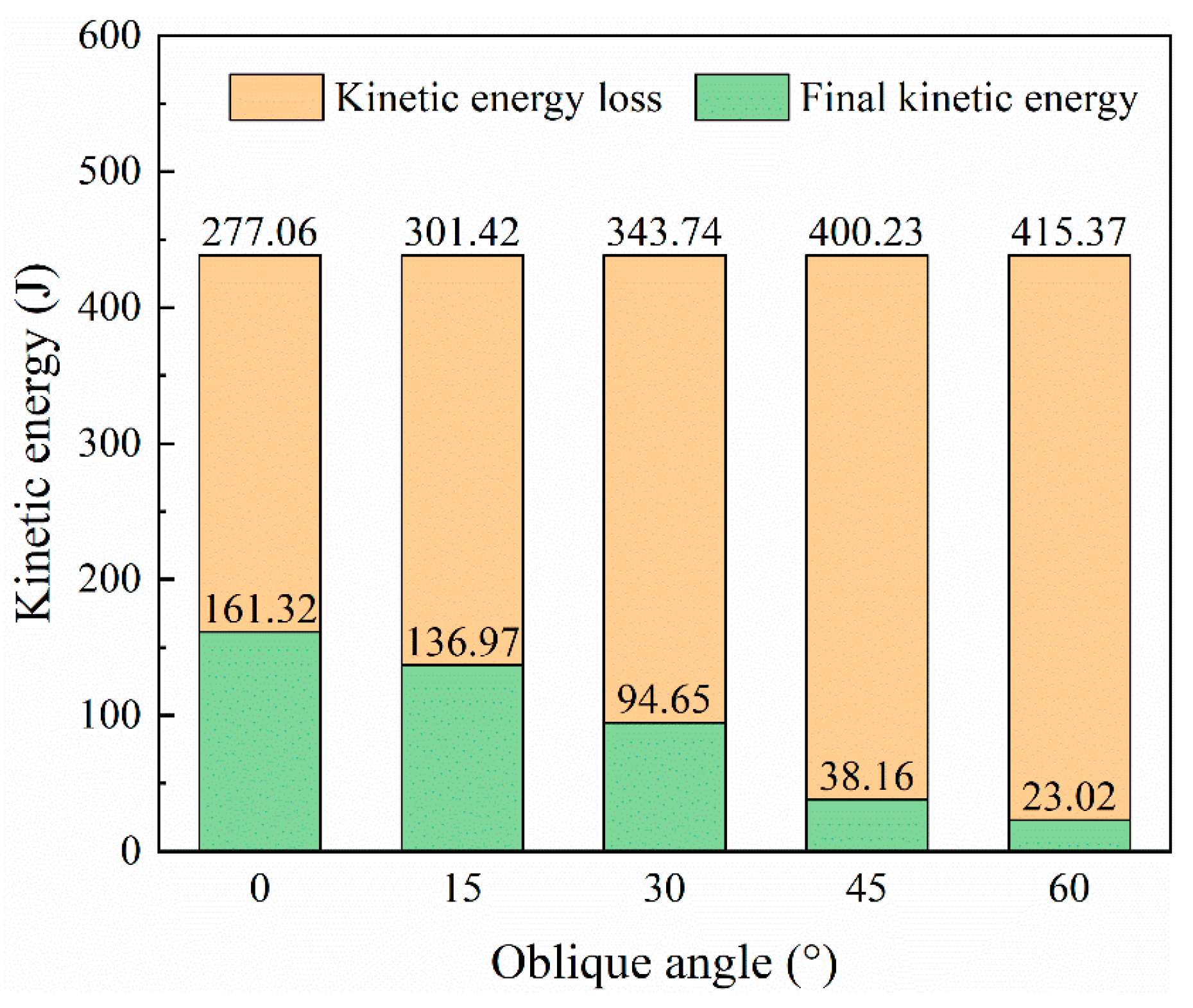 Biomimetics 08 00568 g028