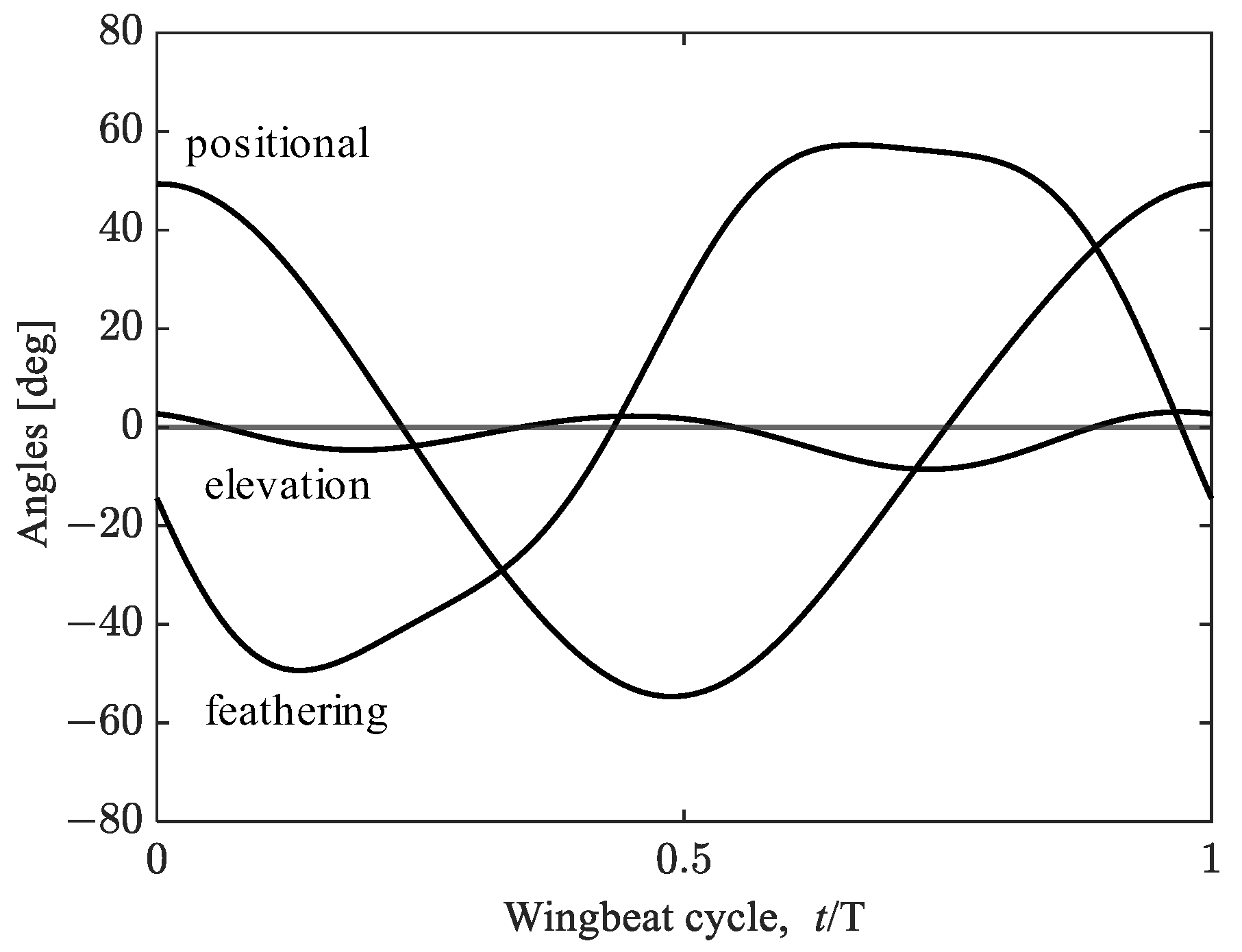 Biomimetics 08 00578 g003