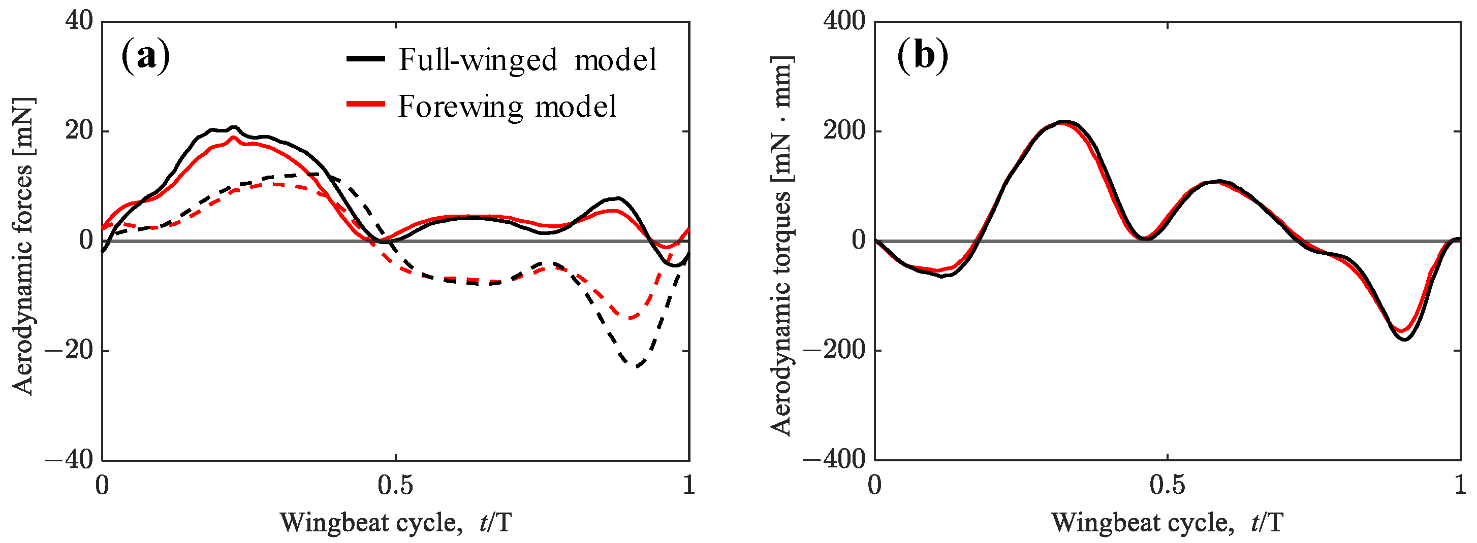 Biomimetics 08 00578 g005