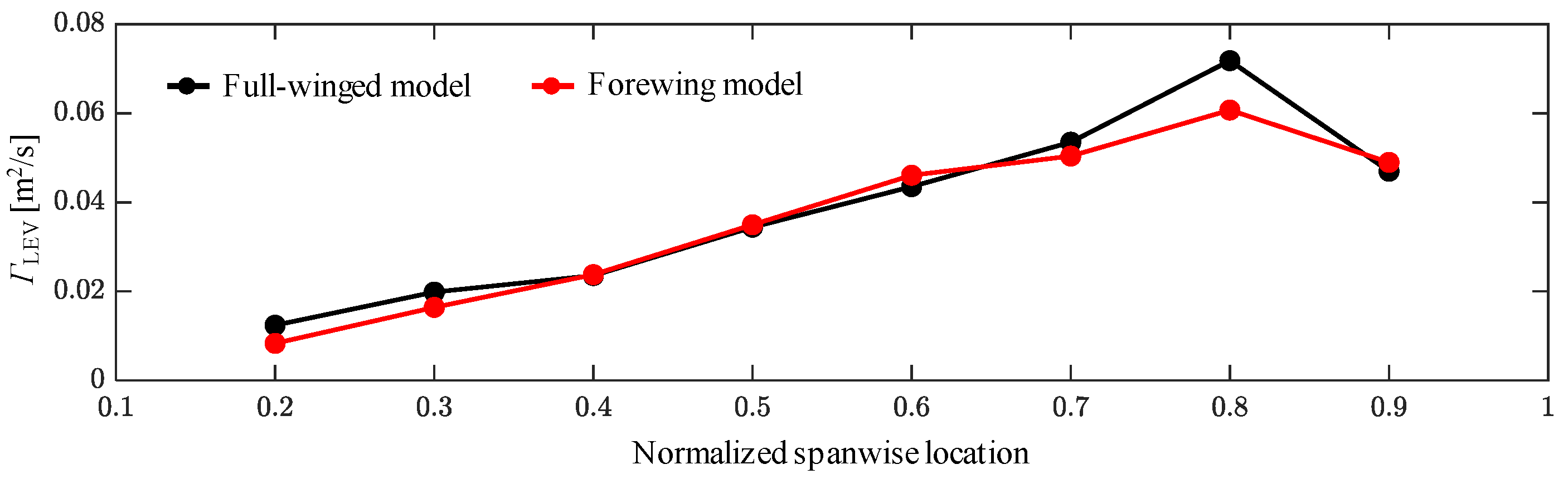 Biomimetics 08 00578 g007