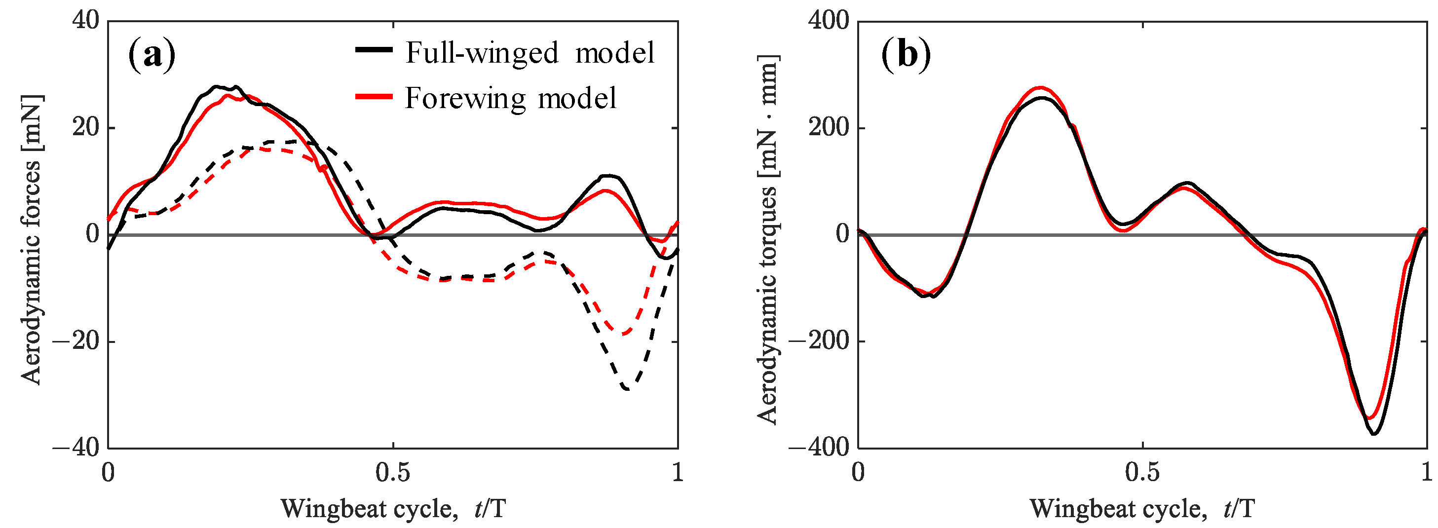 Biomimetics 08 00578 g009