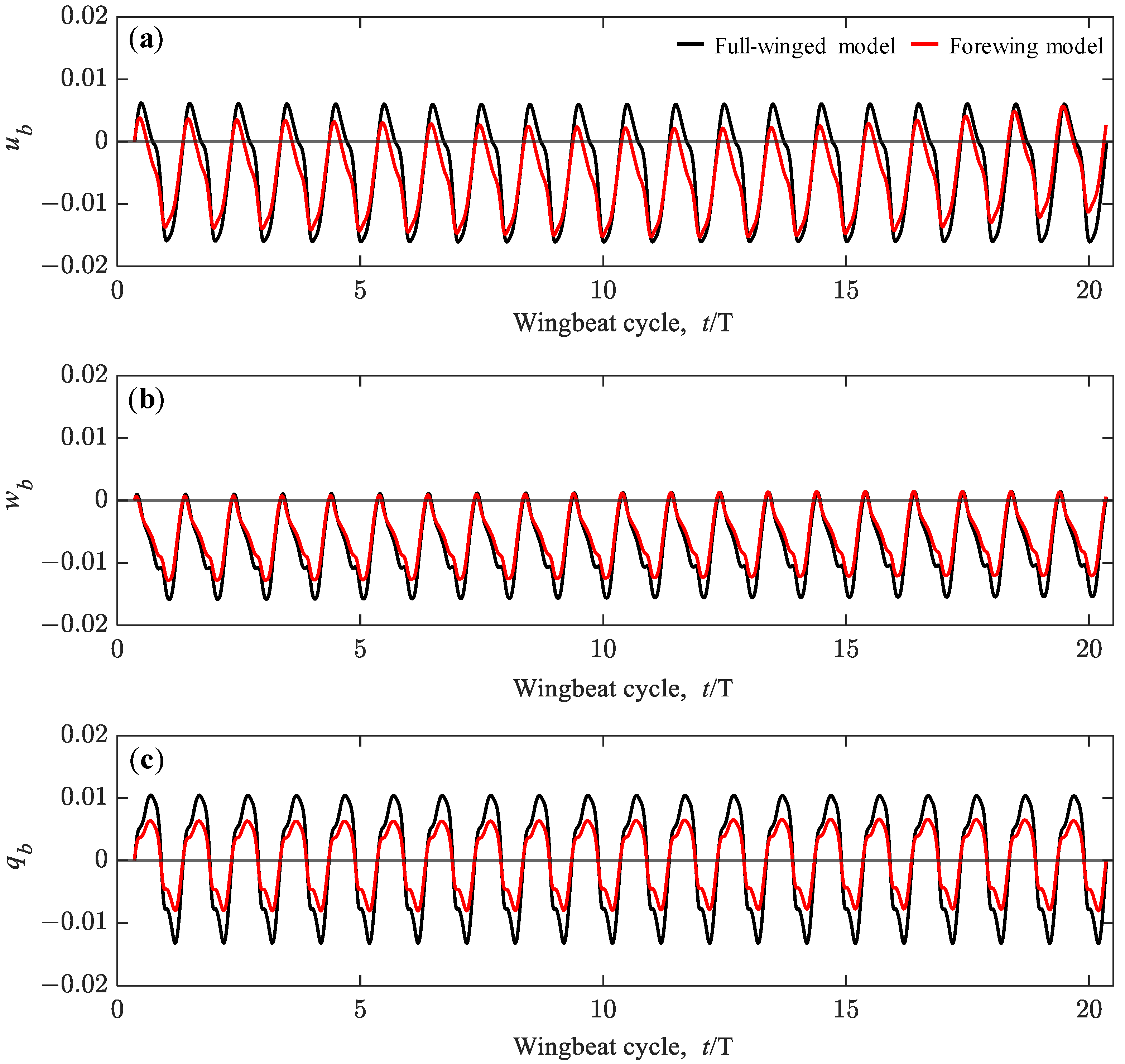 Biomimetics 08 00578 g010