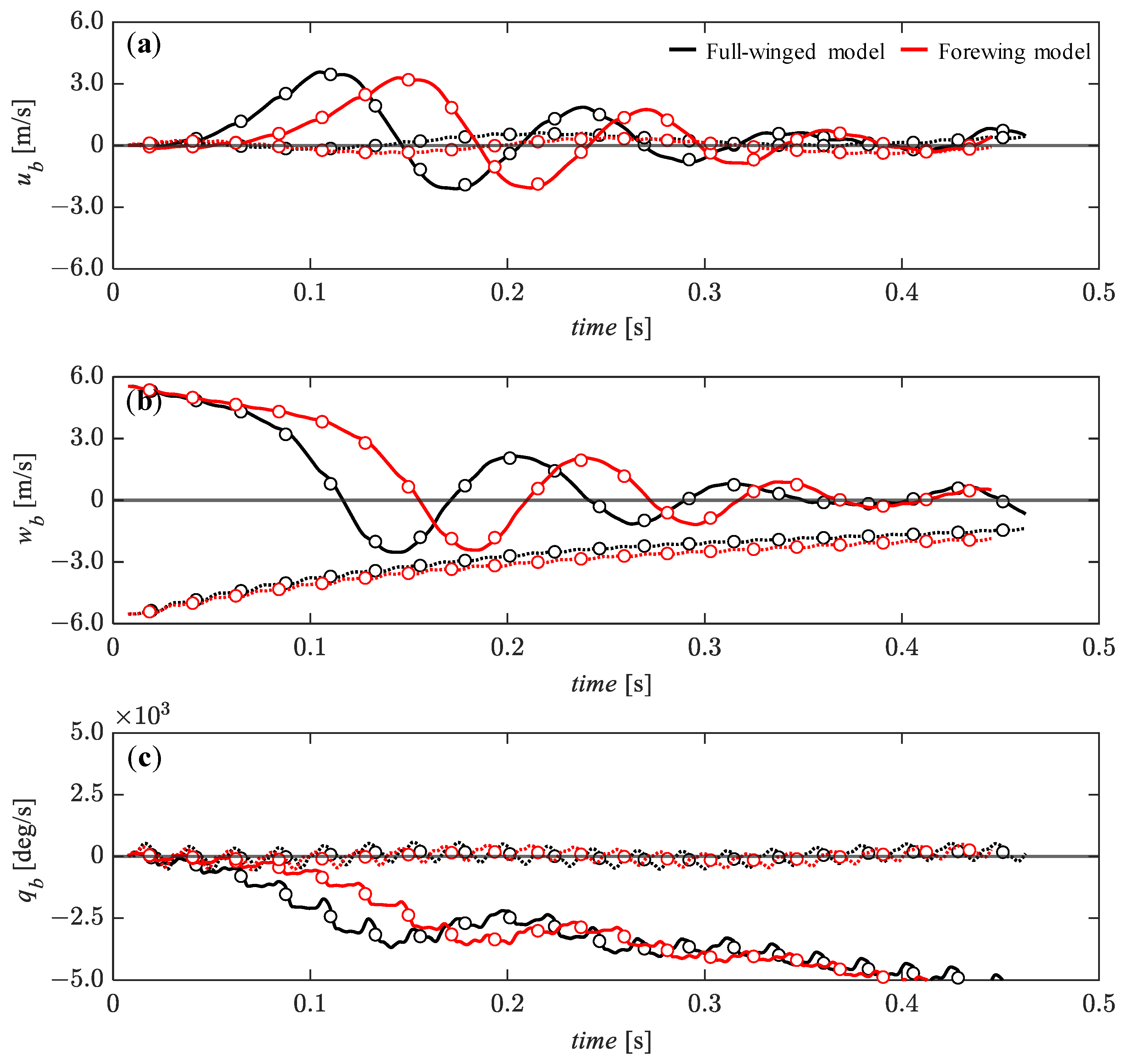 Biomimetics 08 00578 g015