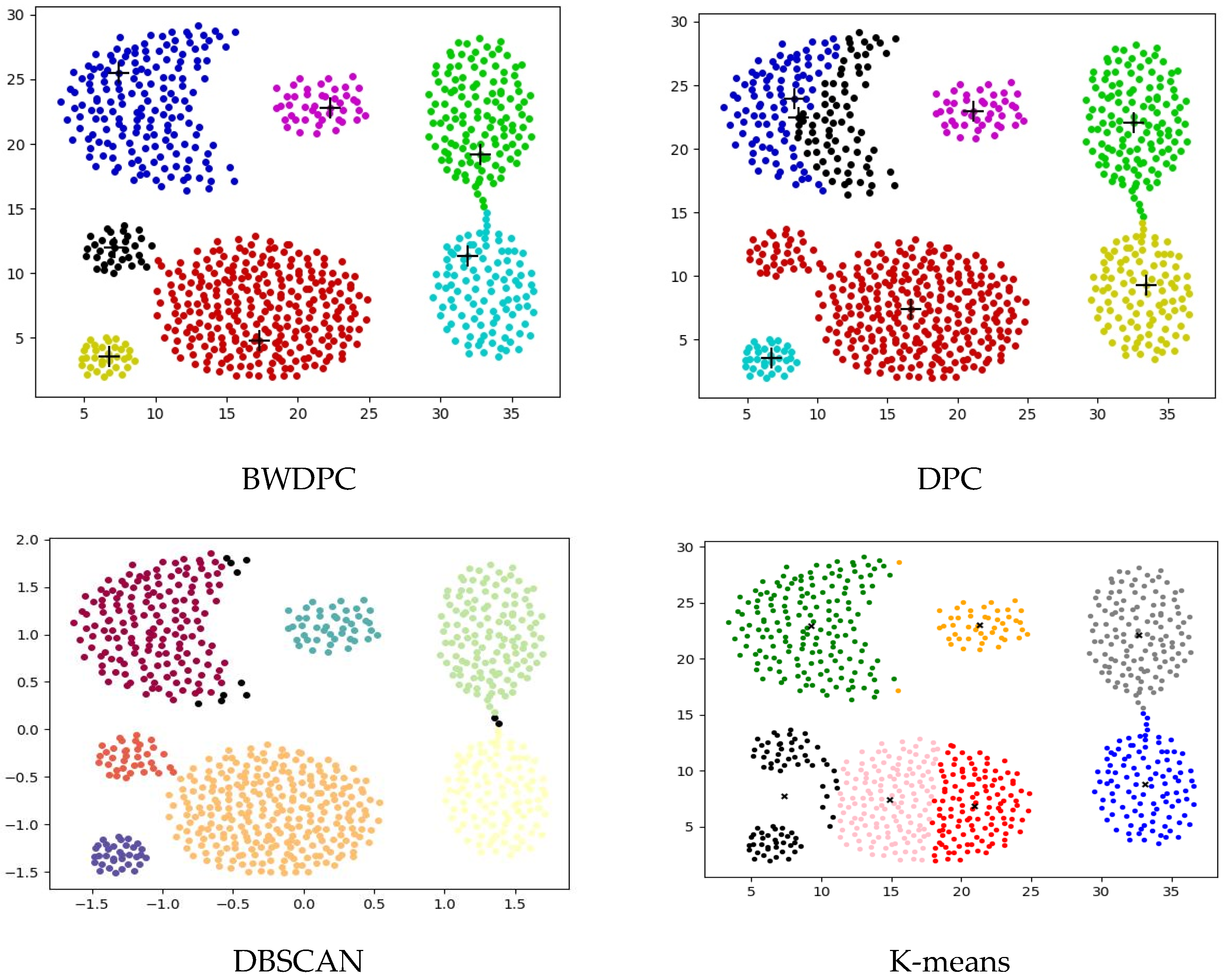 Biomimetics 09 00003 g004