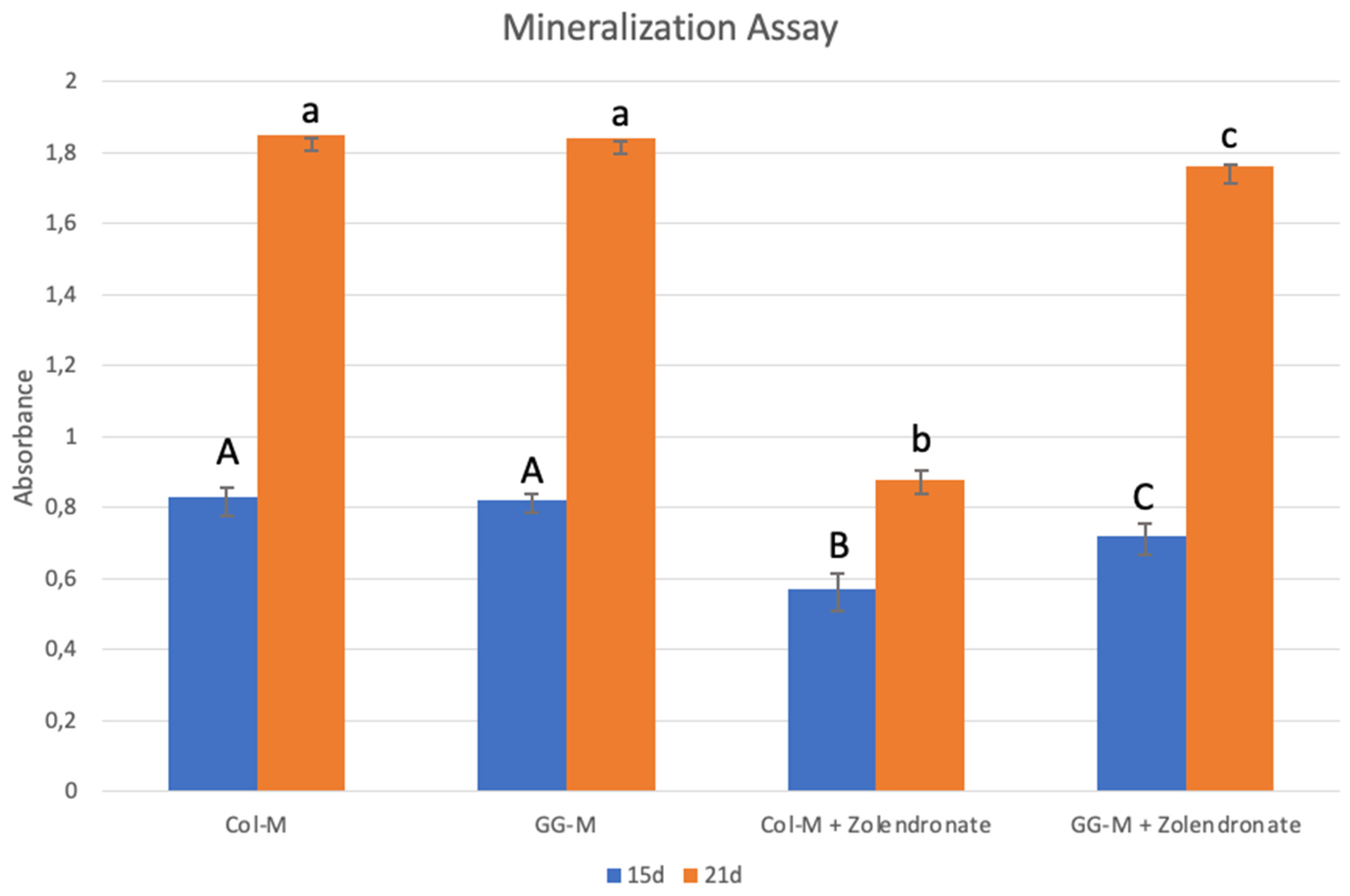 Biomimetics 09 00004 g006
