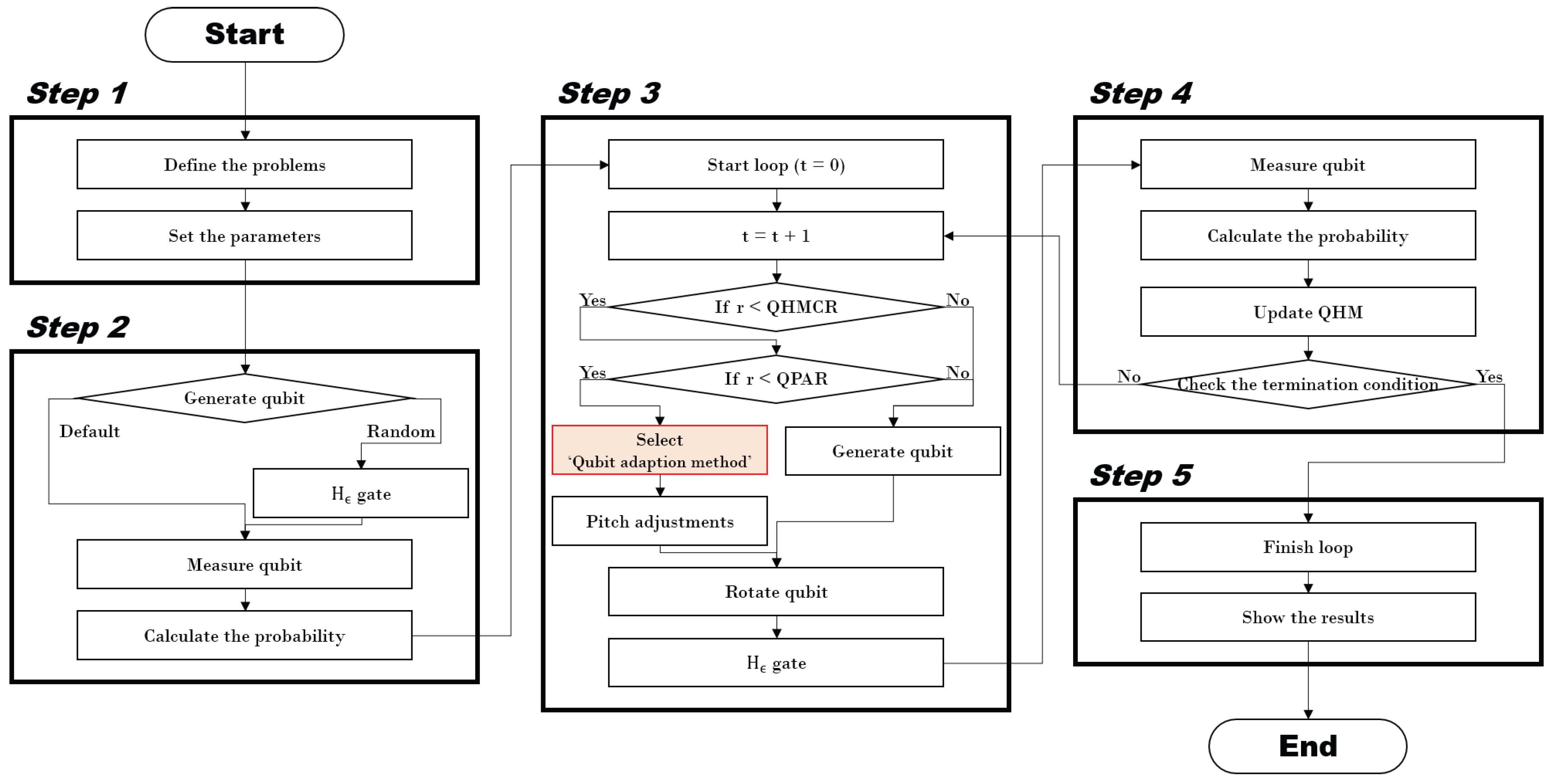 Biomimetics 09 00011 g002