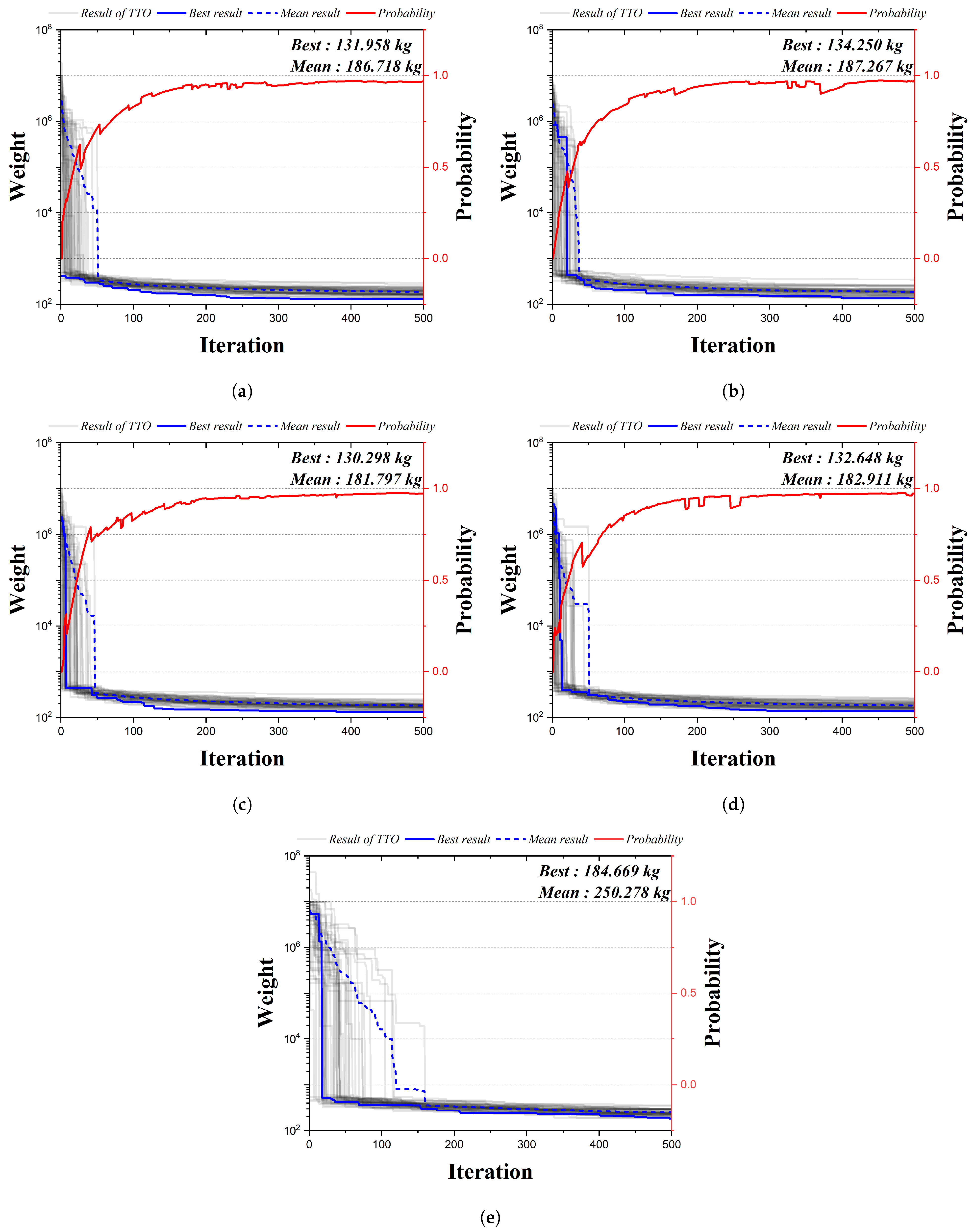 Biomimetics 09 00011 g010