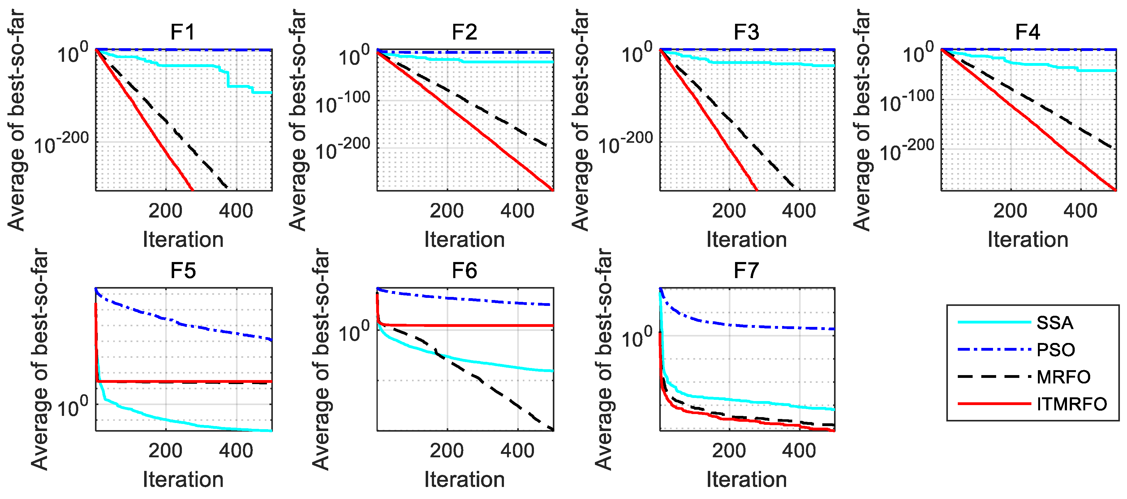 Biomimetics 09 00032 g003