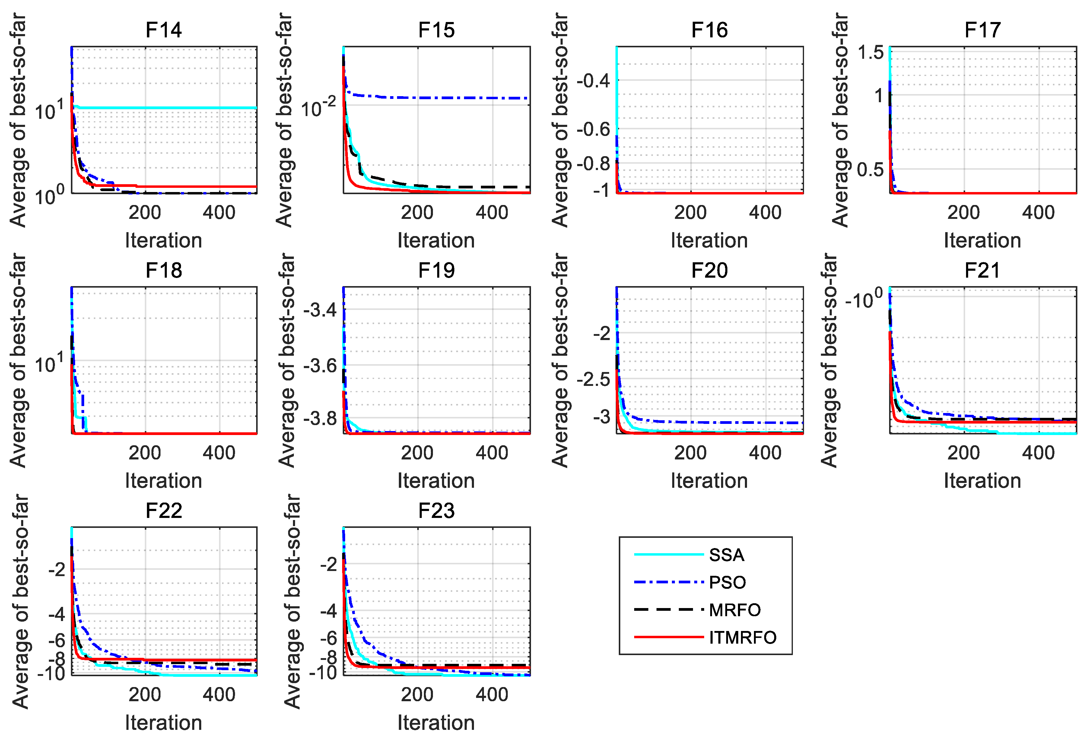 Biomimetics 09 00032 g005