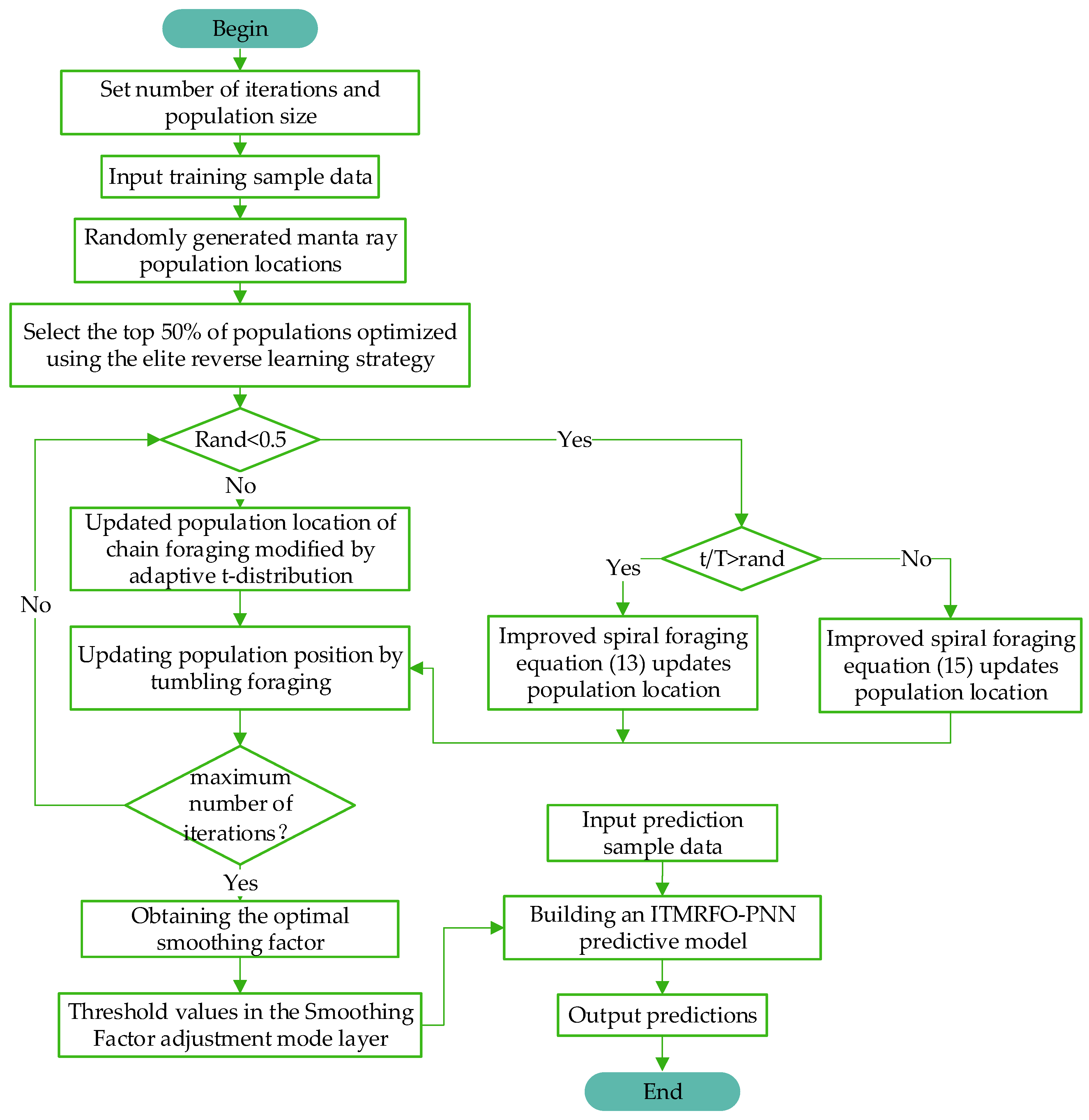 Biomimetics 09 00032 g008