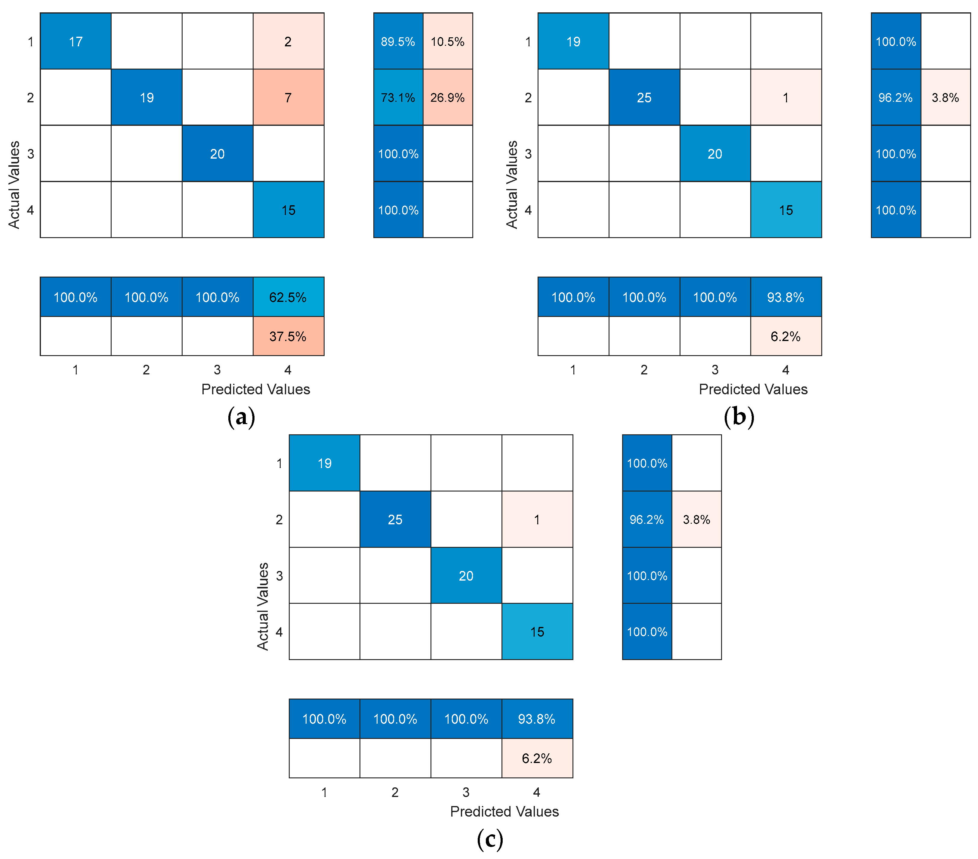 Biomimetics 09 00032 g015