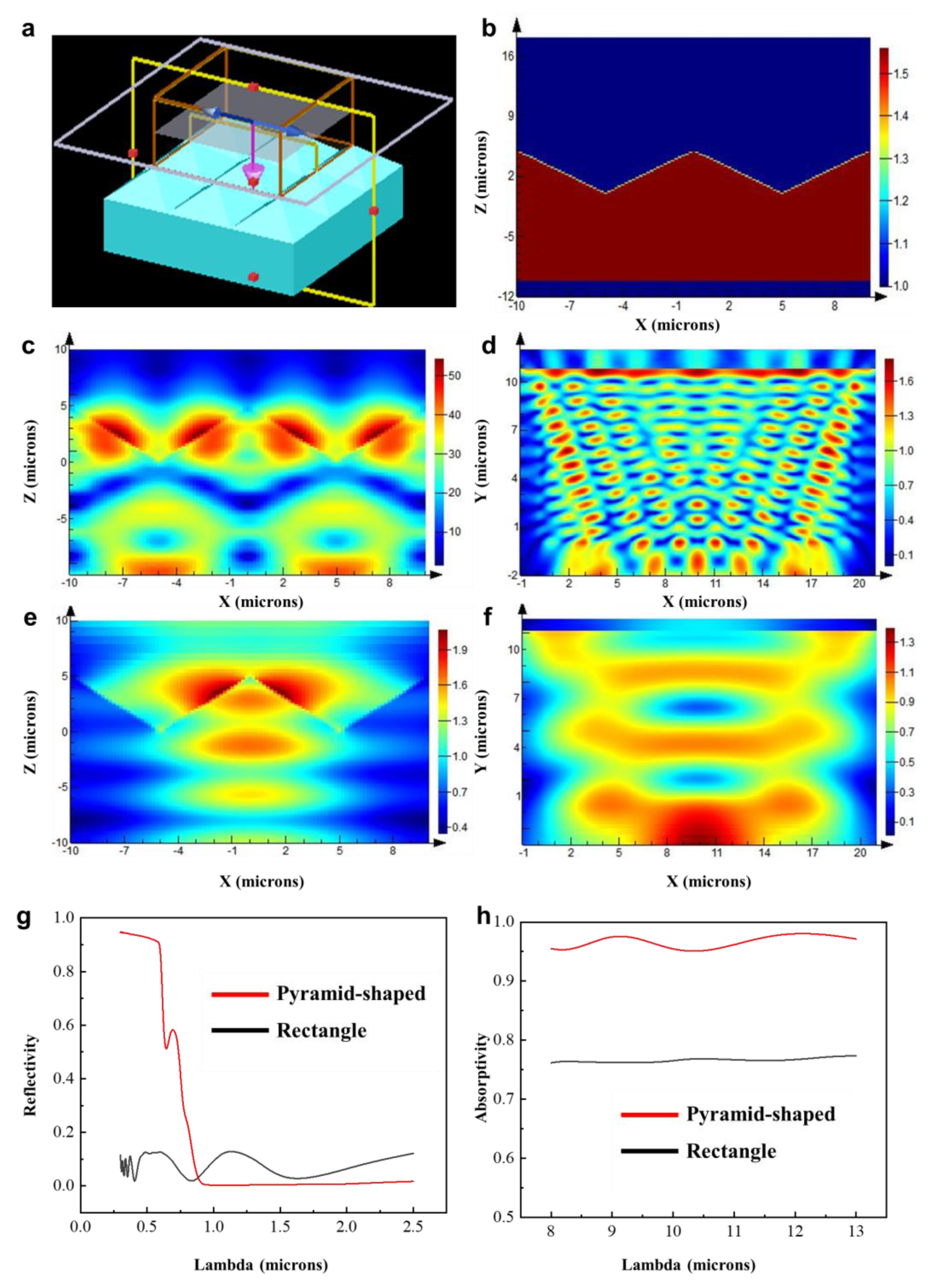 Biomimetics 09 00034 g006