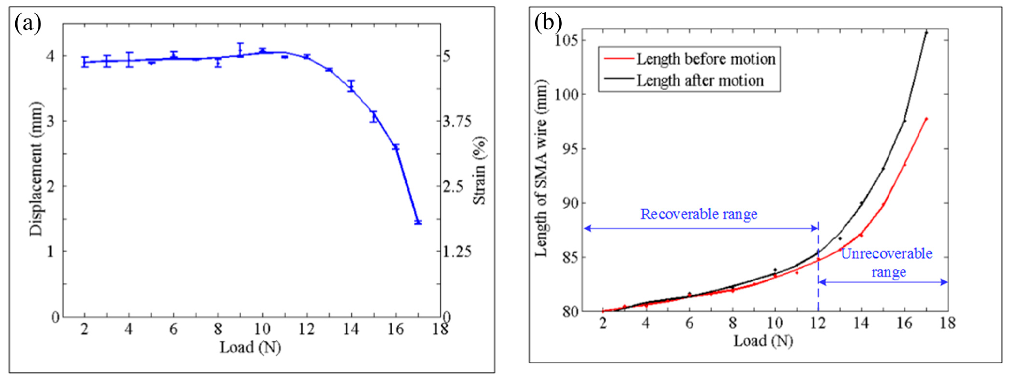 Biomimetics 09 00038 g004 Biomimetics 09 00038 g004