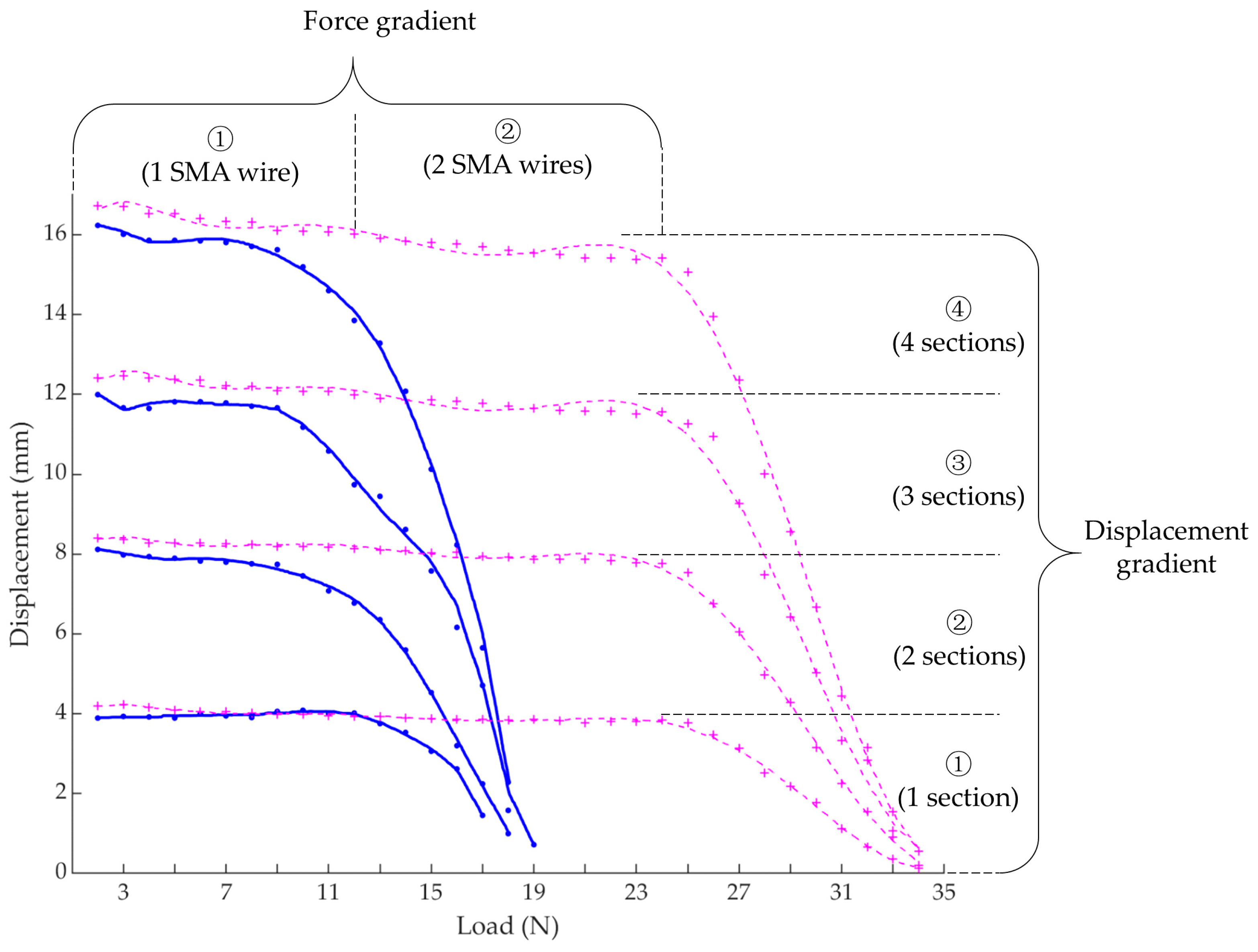 Biomimetics 09 00038 g005 Biomimetics 09 00038 g005