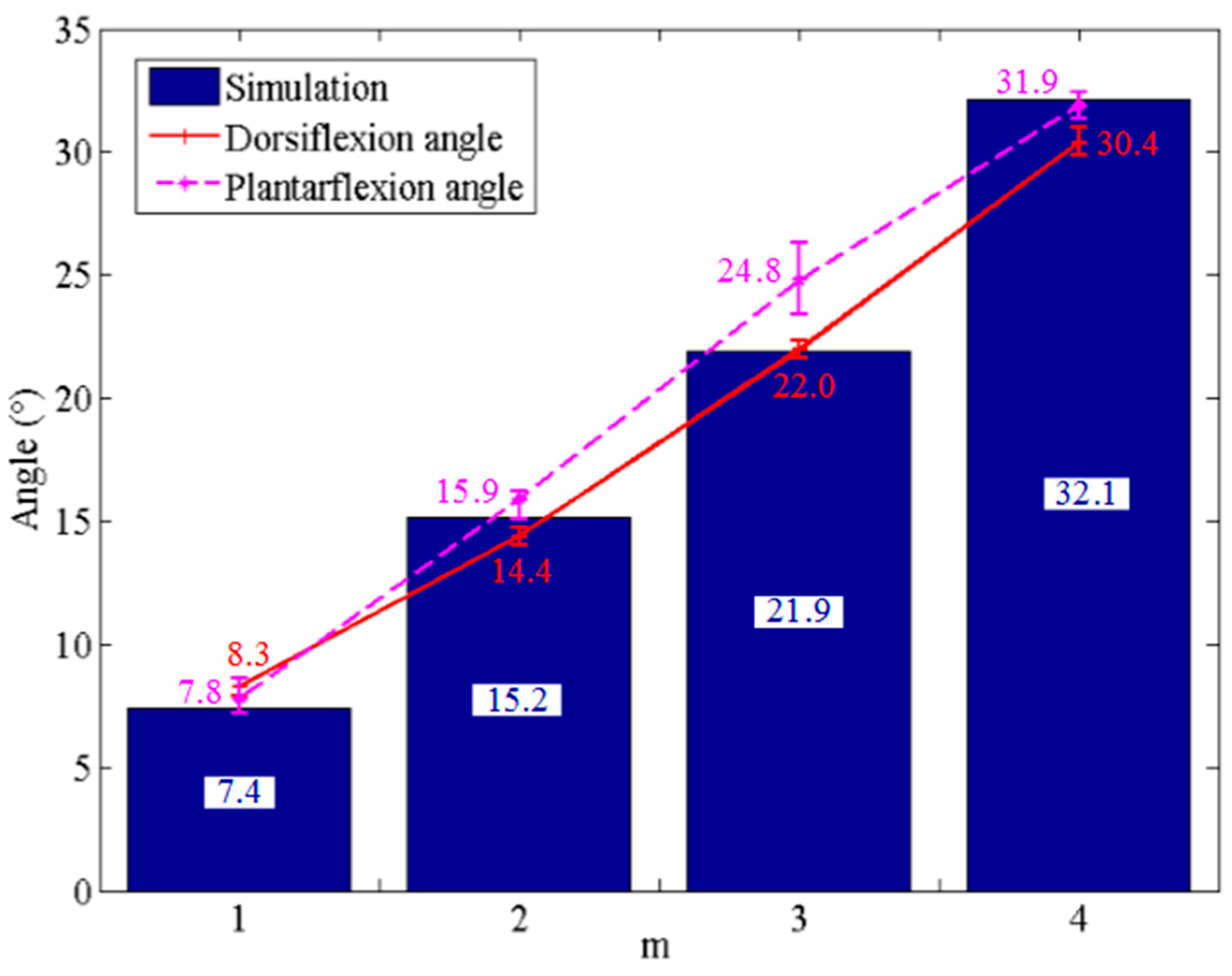 Biomimetics 09 00038 g007 Biomimetics 09 00038 g007