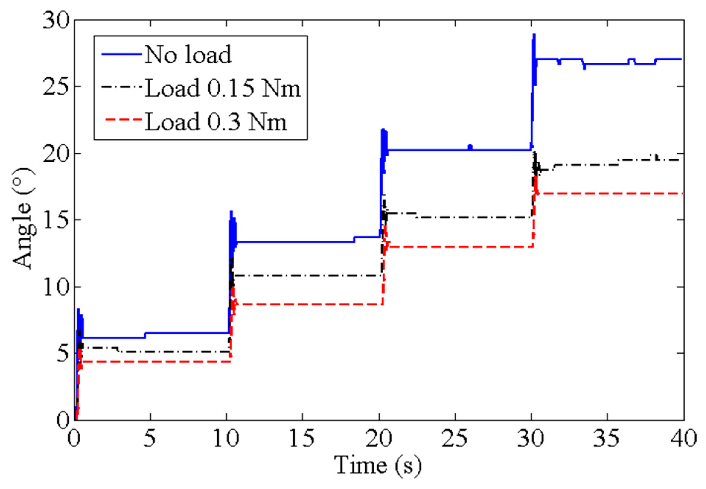 Biomimetics 09 00038 g013 Biomimetics 09 00038 g013