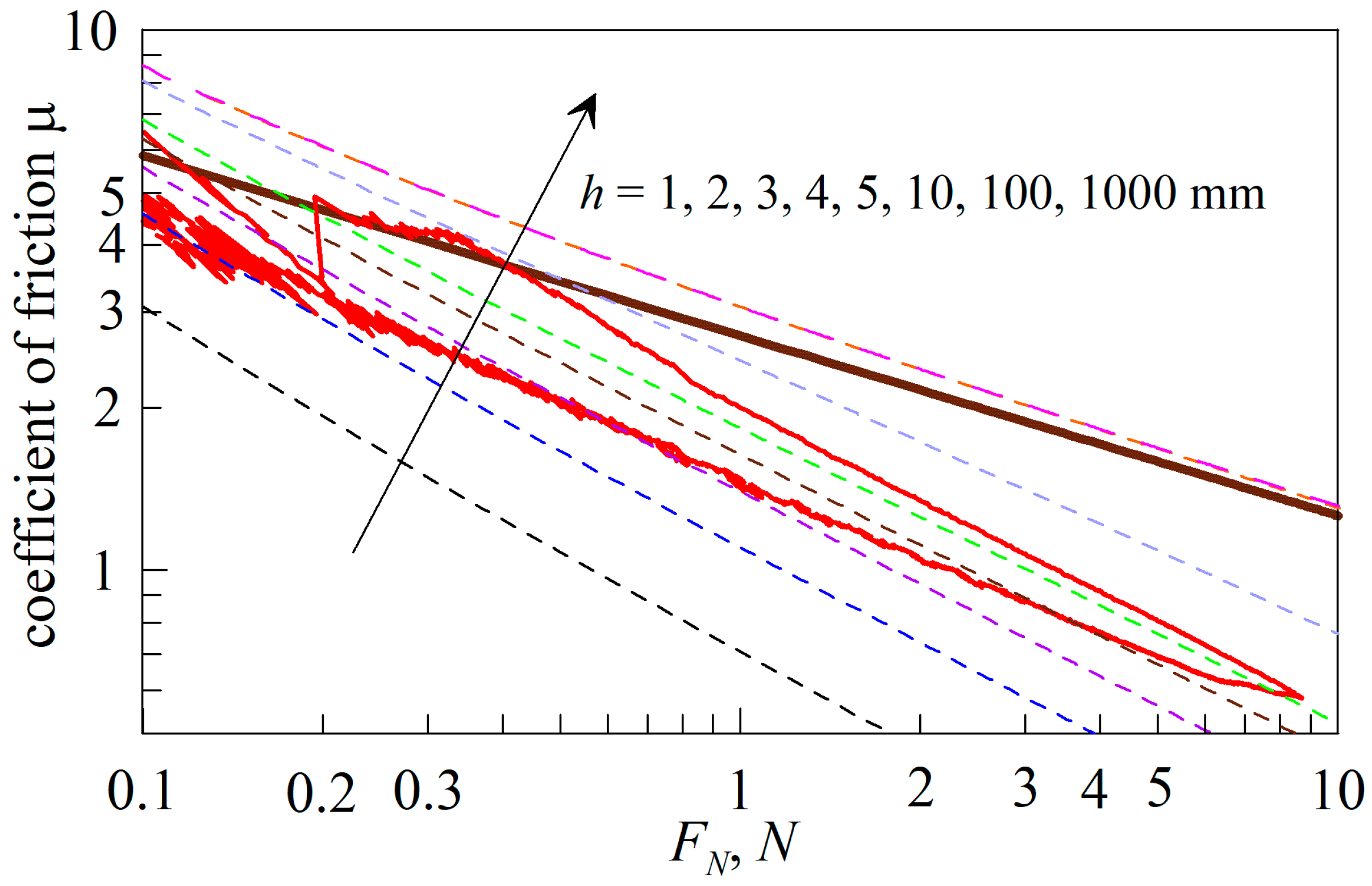 Biomimetics 09 00052 g010