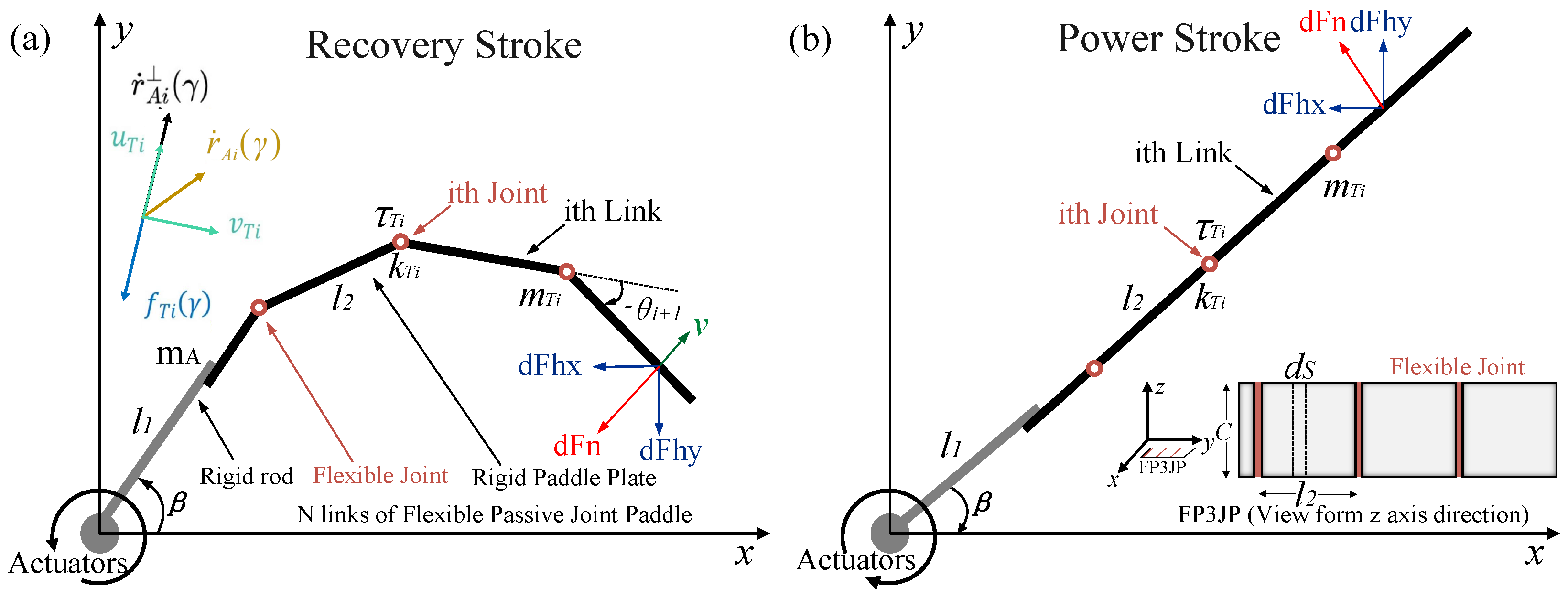 Biomimetics 09 00056 g003