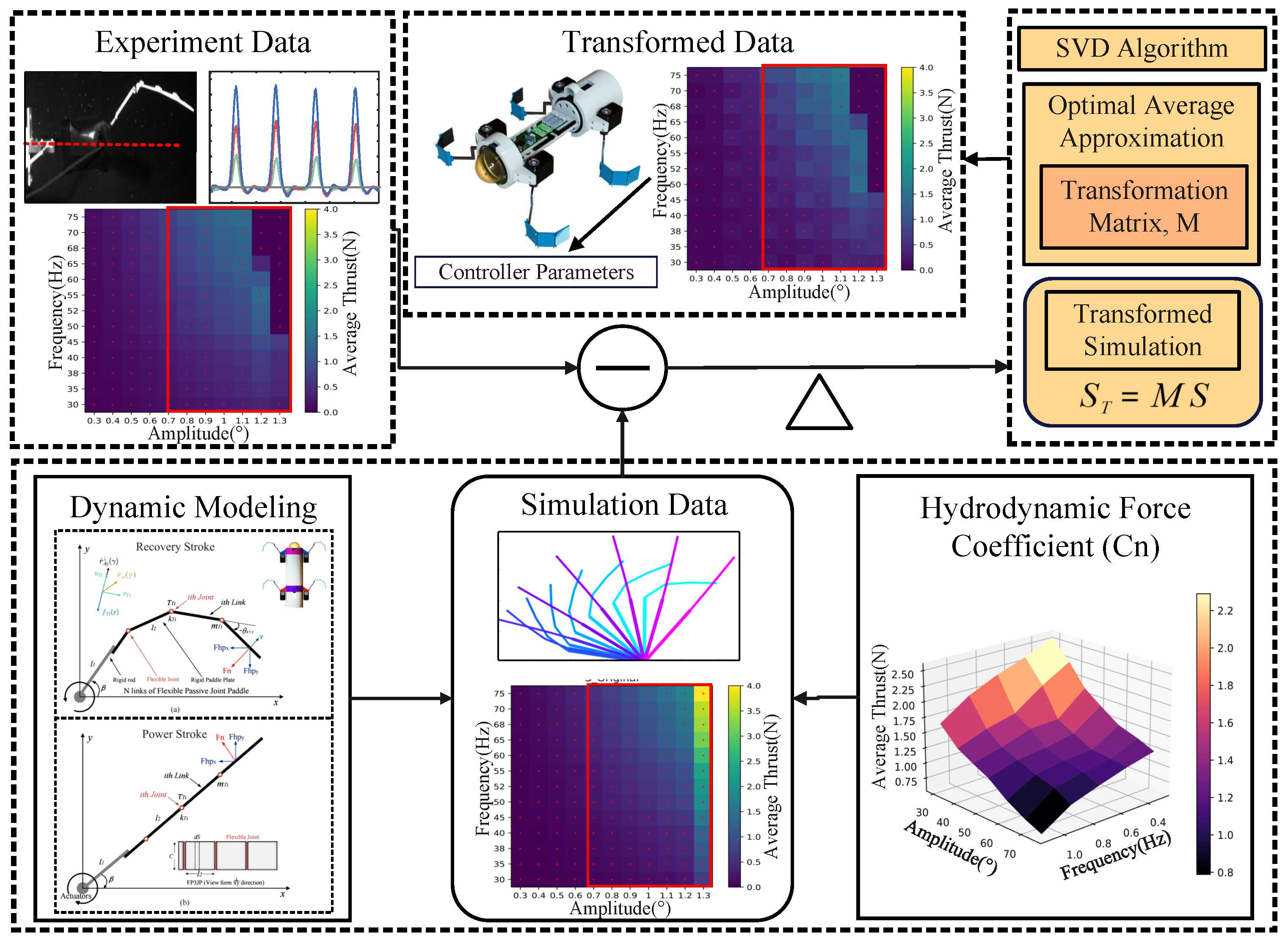 Biomimetics 09 00056 g006