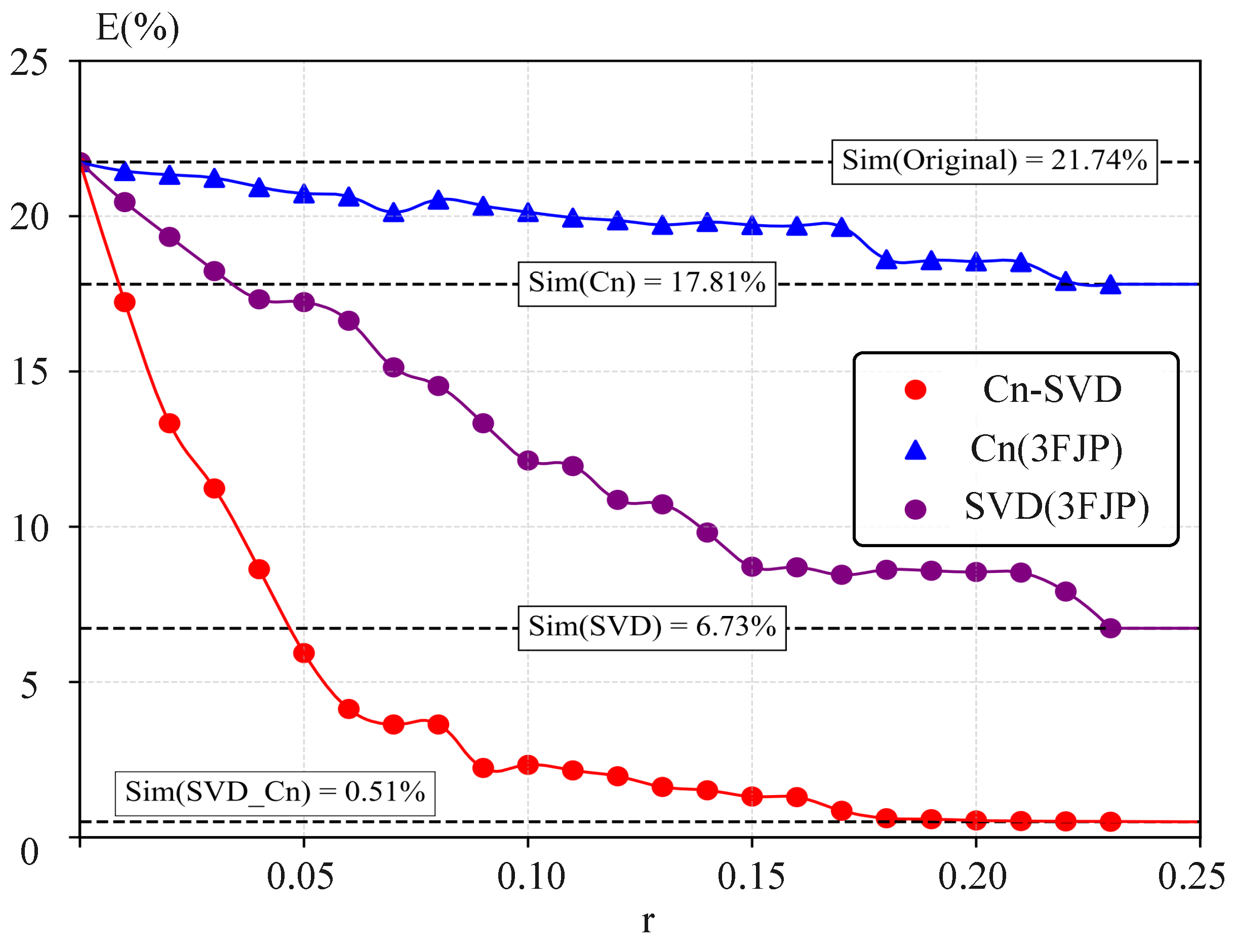 Biomimetics 09 00056 g007