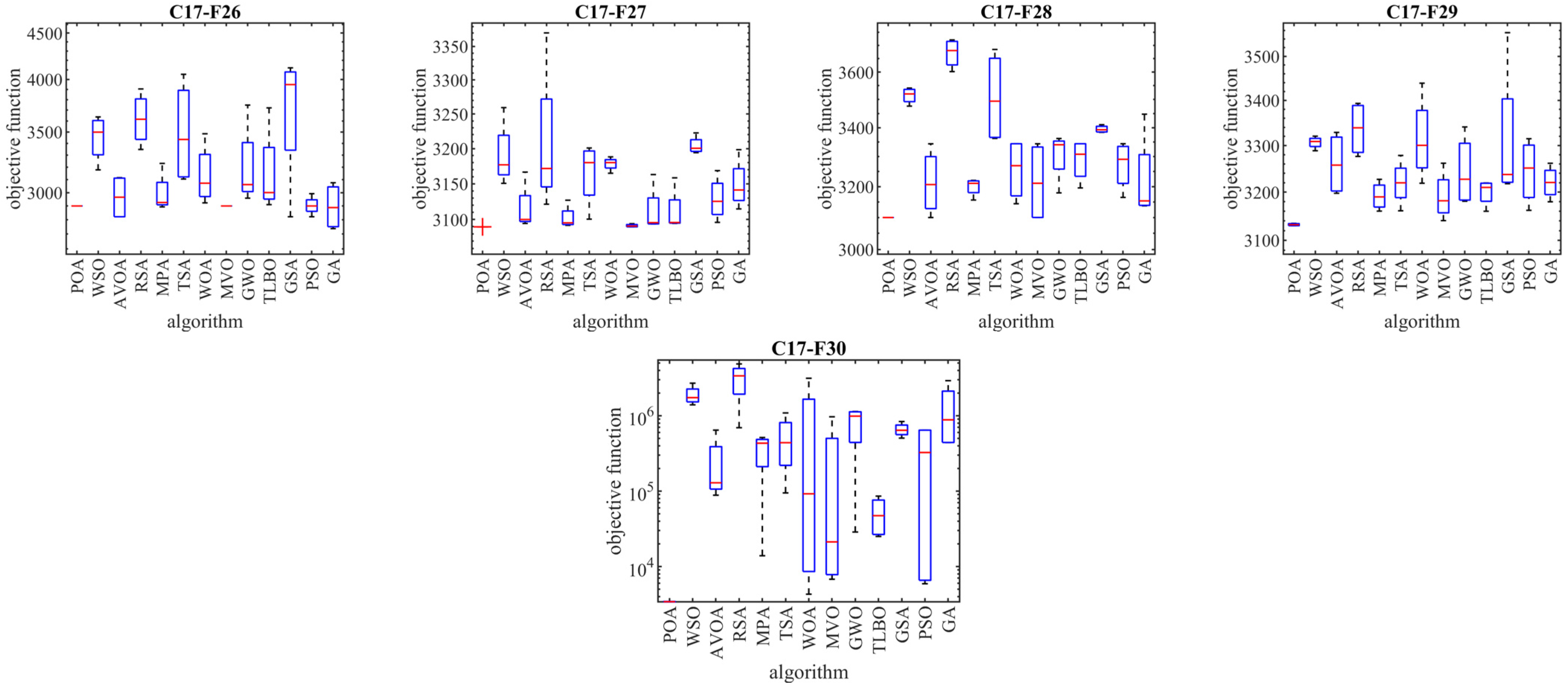 Biomimetics 09 00065 g003b
