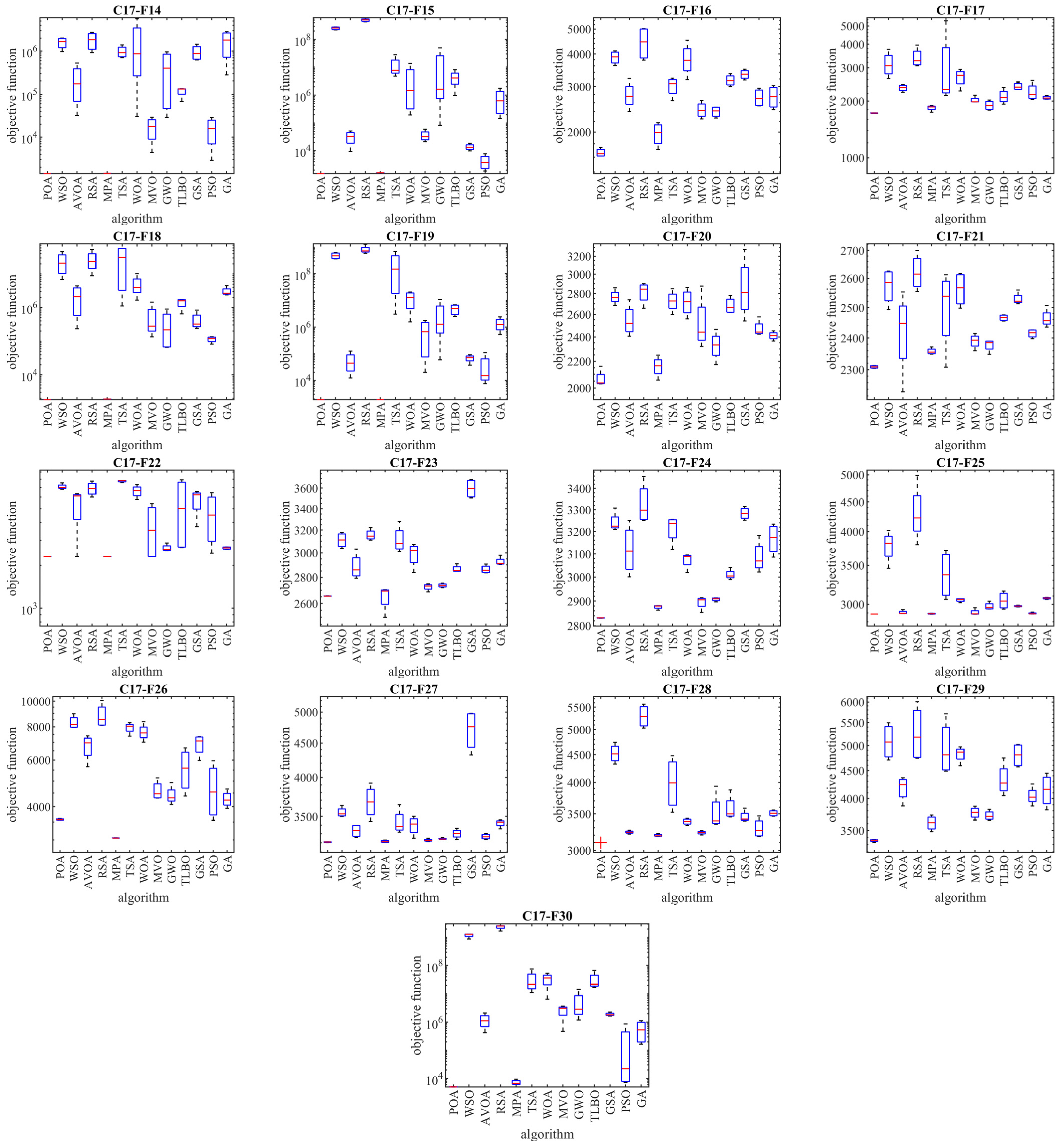 Biomimetics 09 00065 g004b