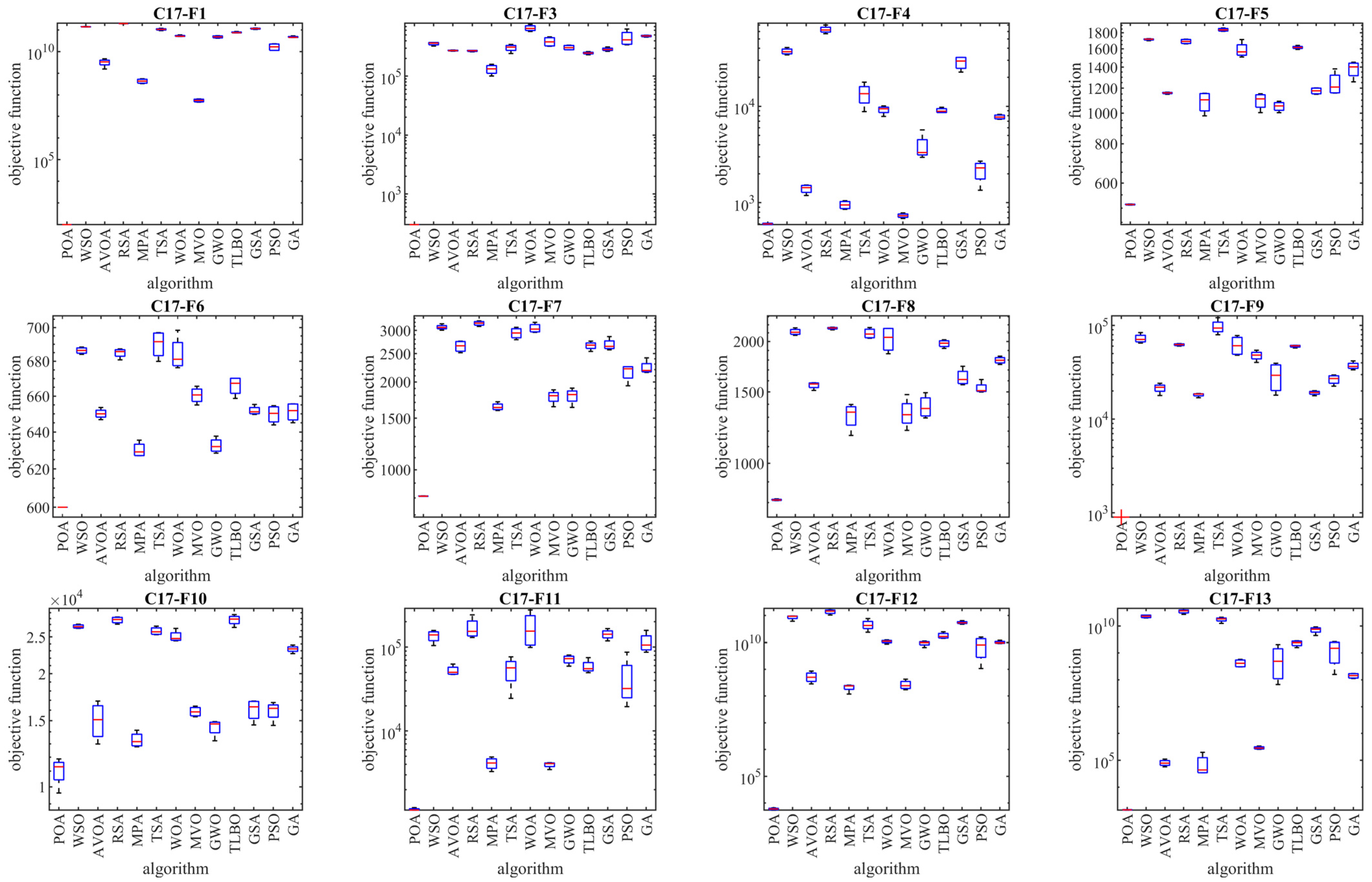 Biomimetics 09 00065 g006a