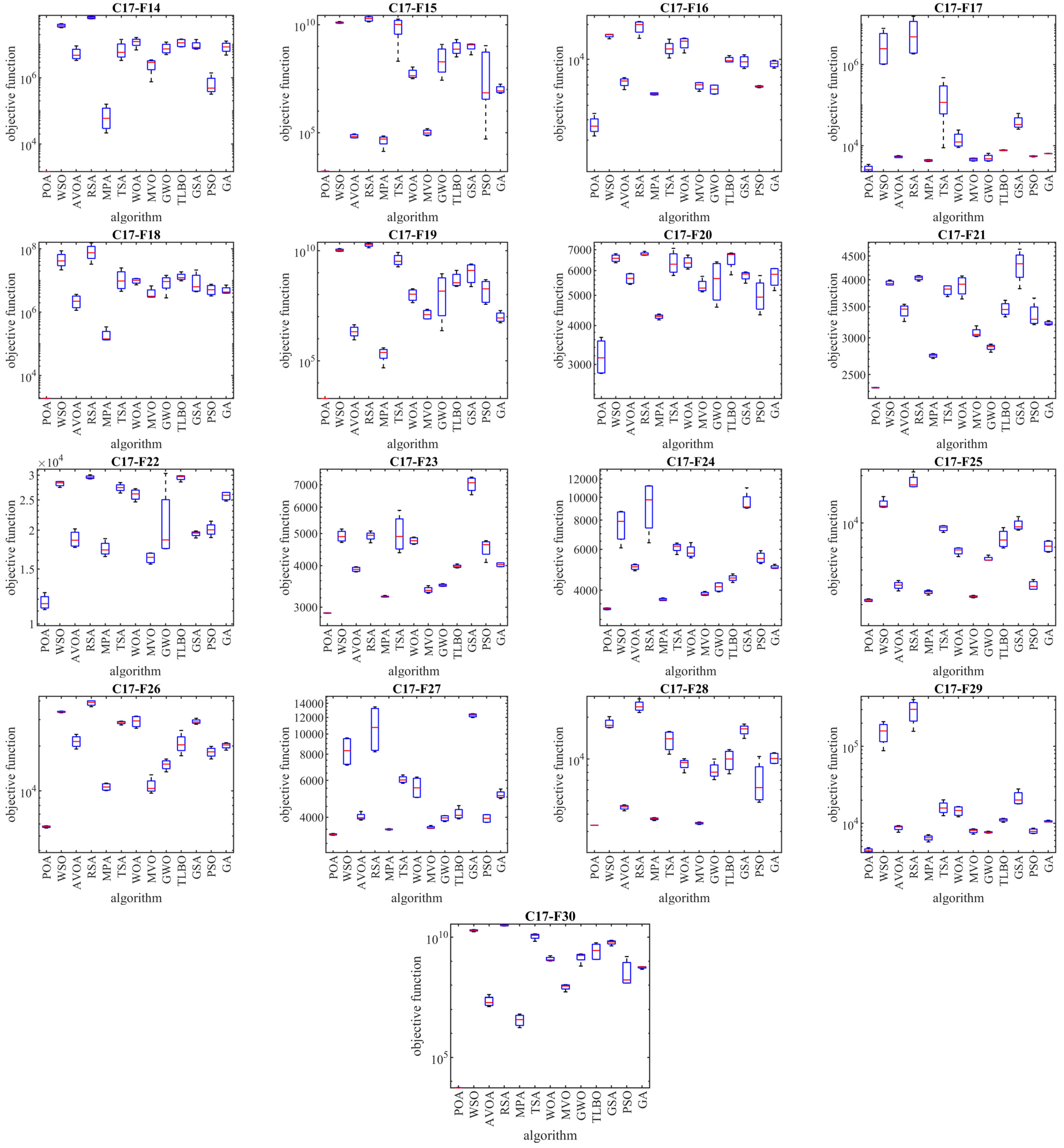 Biomimetics 09 00065 g006b