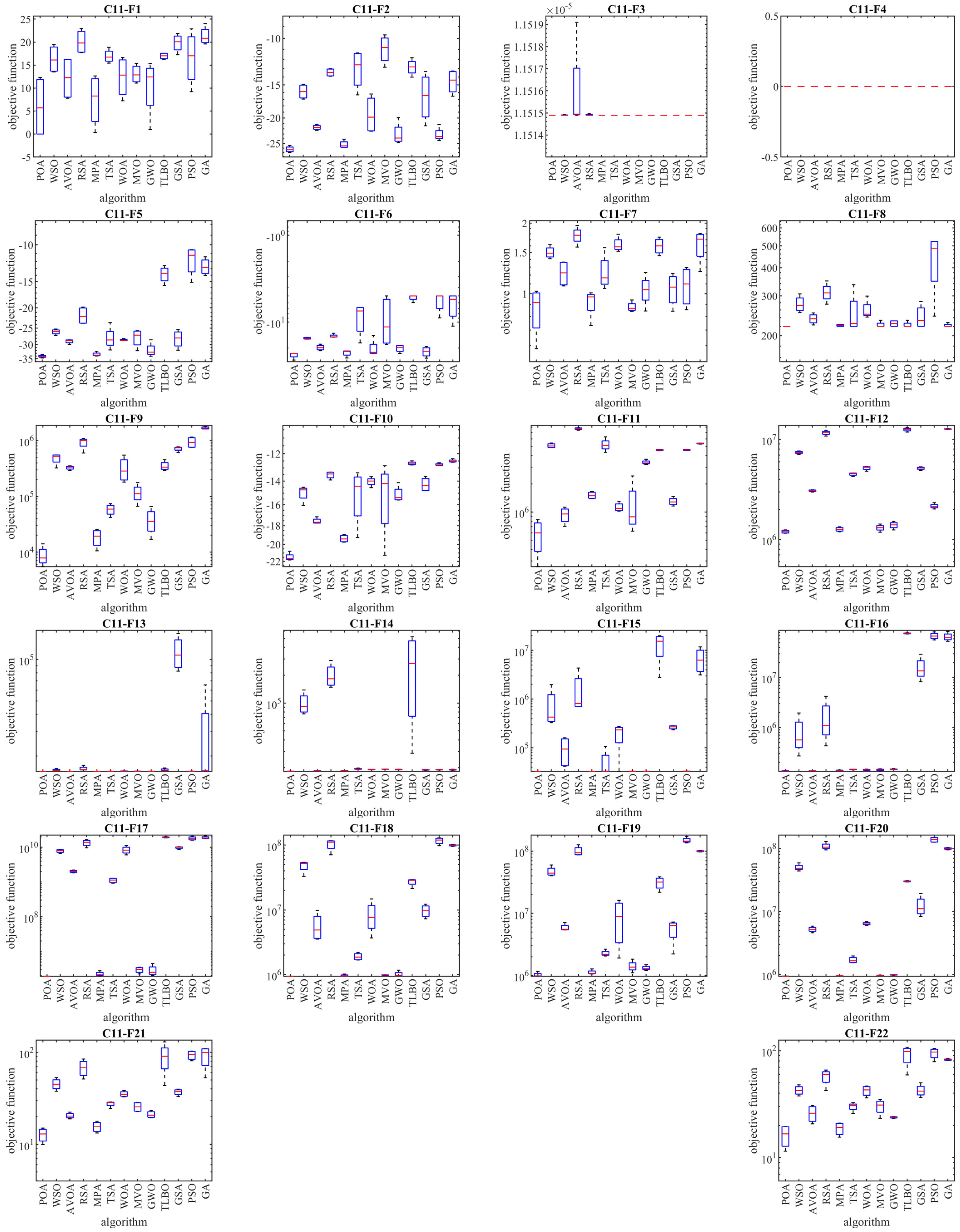 Biomimetics 09 00065 g007