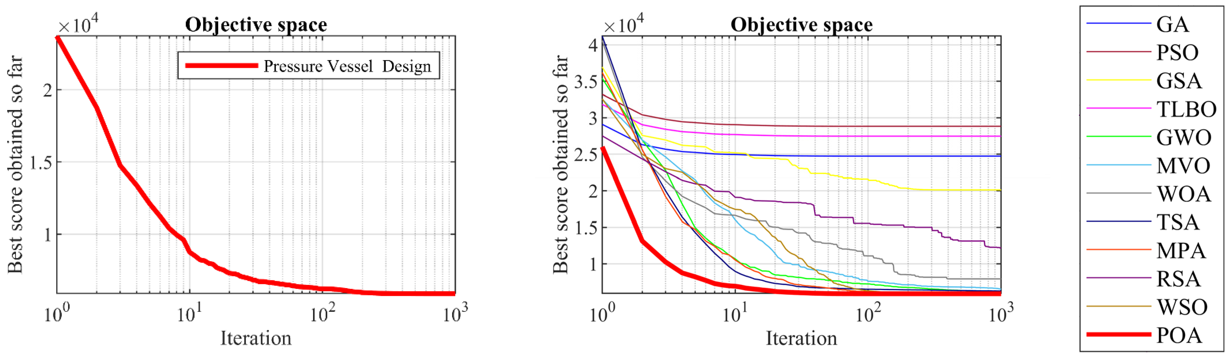 Biomimetics 09 00065 g009